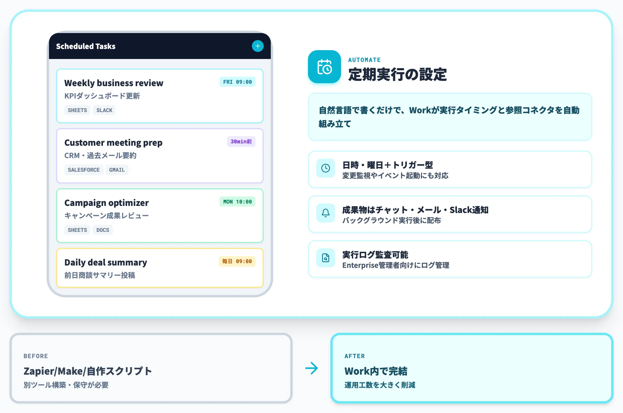Scheduled Tasksによる定期実行