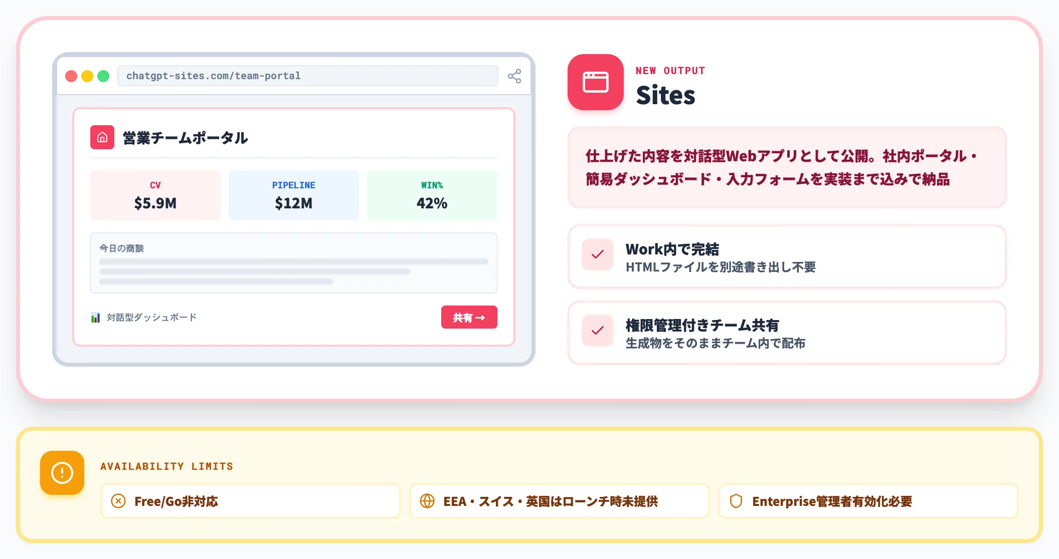 SitesでWebアプリまで作れるようになった