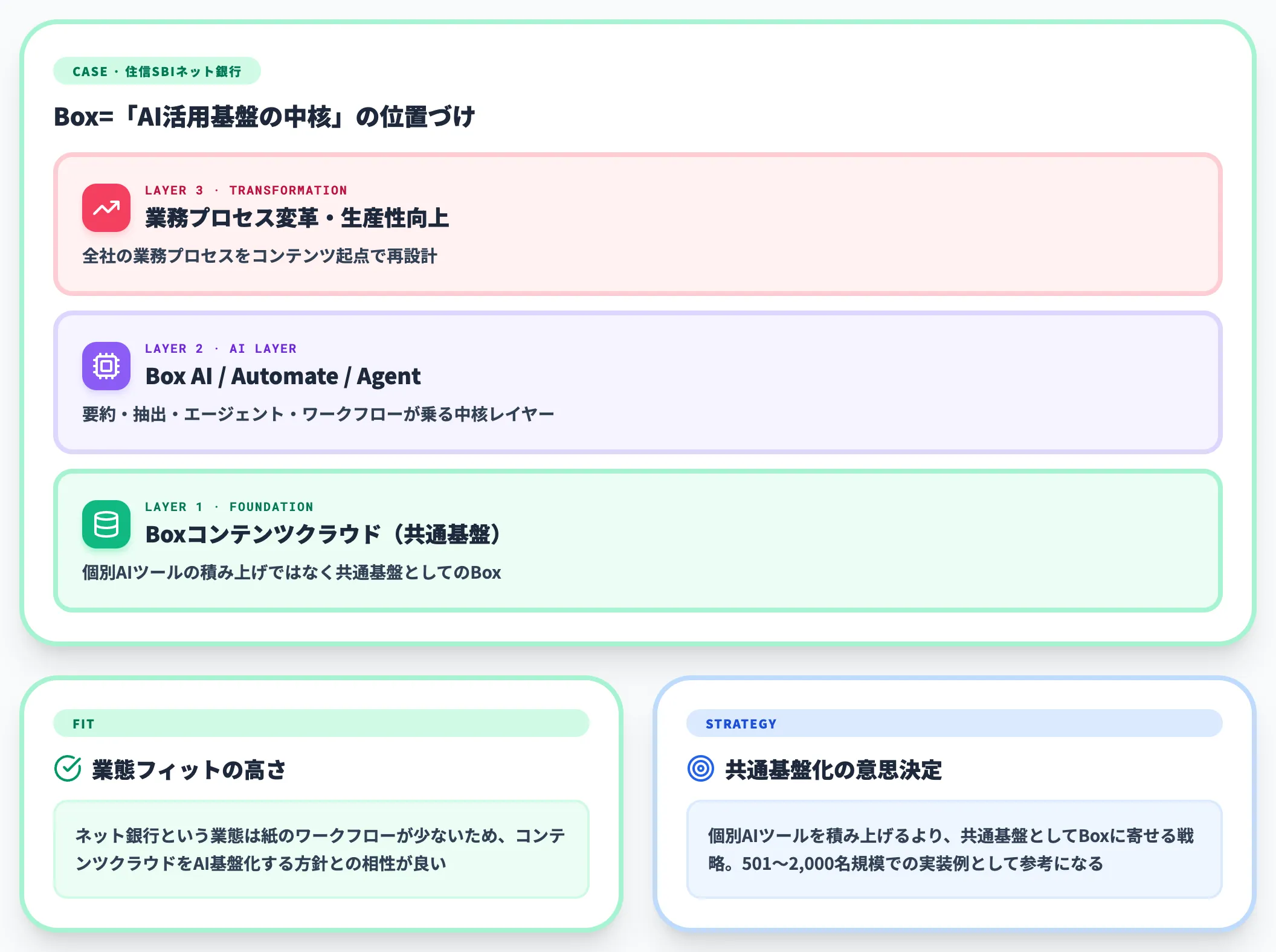住信SBIネット銀行の活用事例