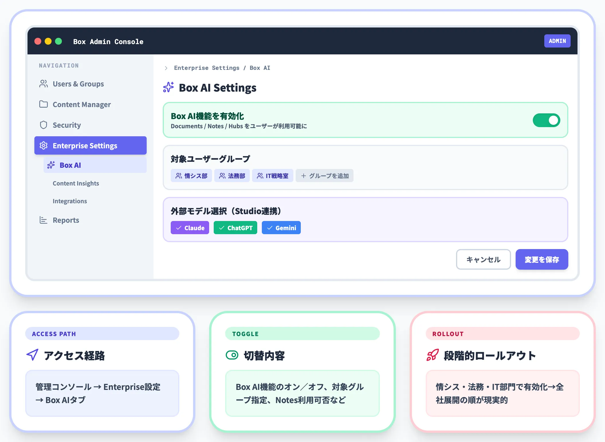 管理コンソールでのBox AI有効化