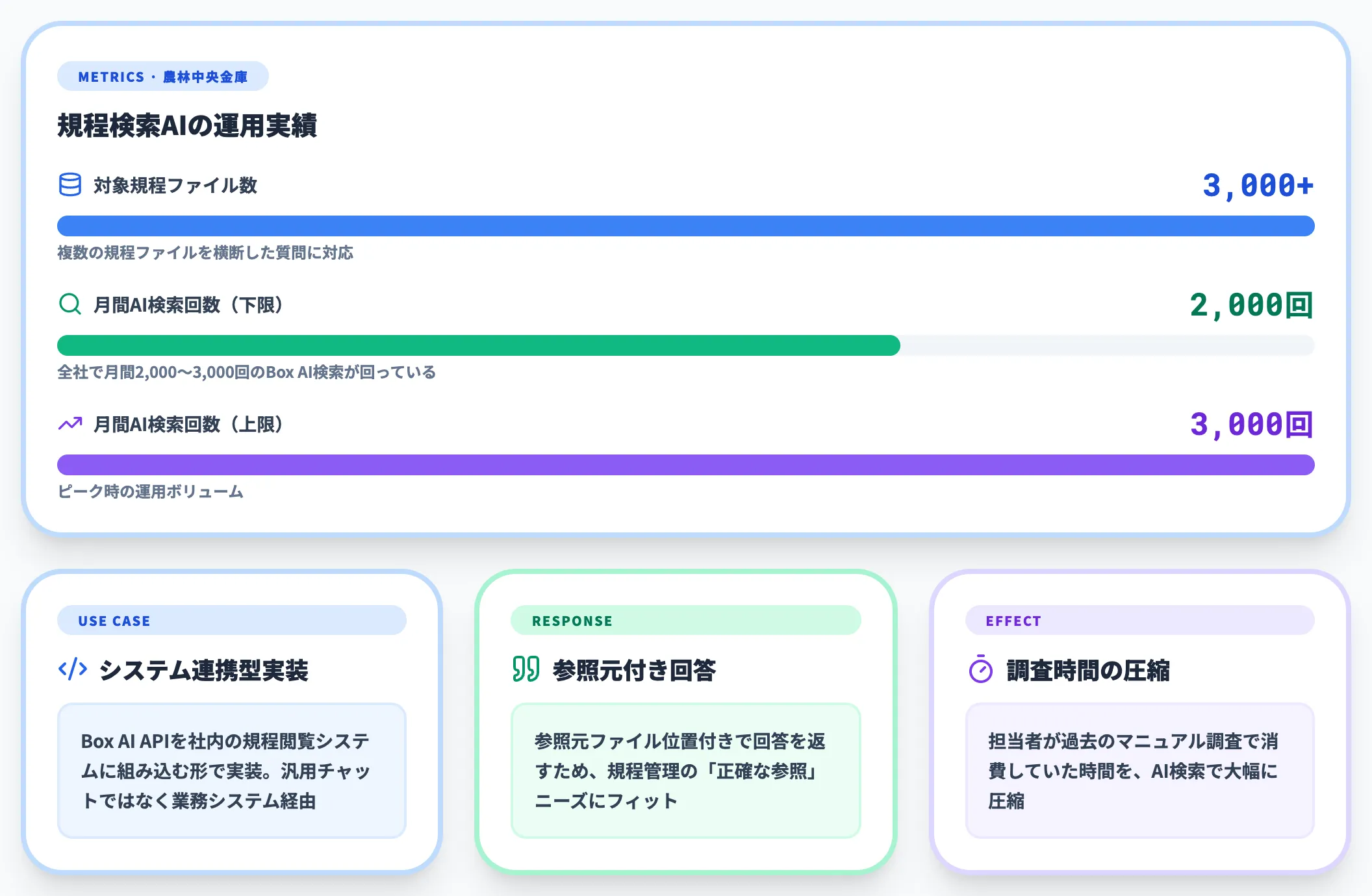 農林中央金庫の活用事例
