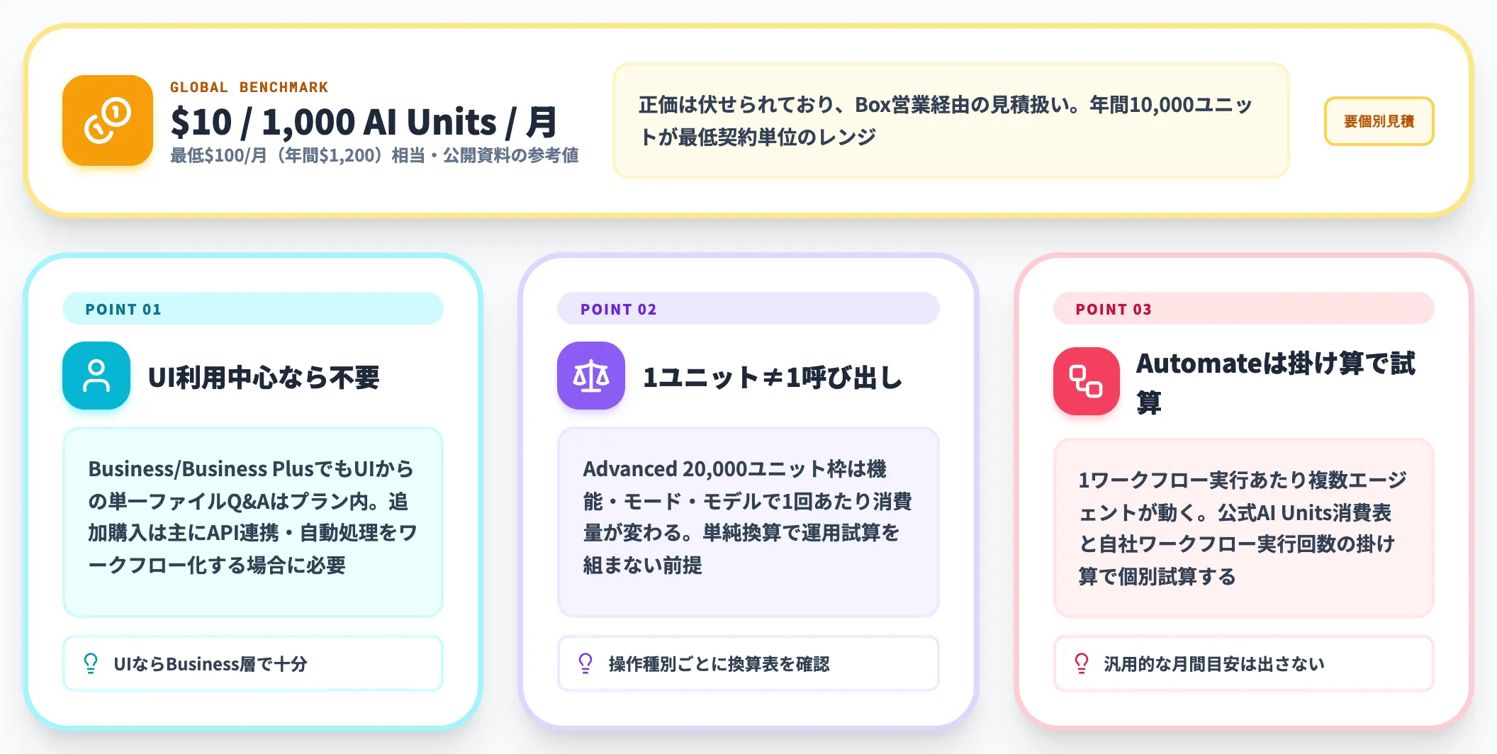 追加購入と実効コストの読み解き