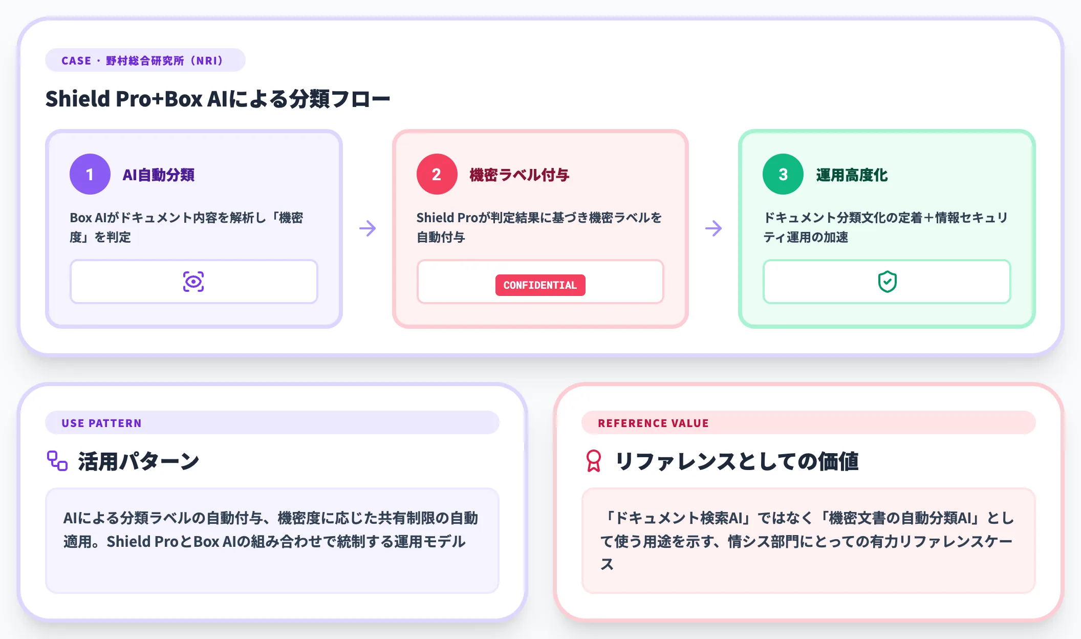 野村総合研究所の活用事例