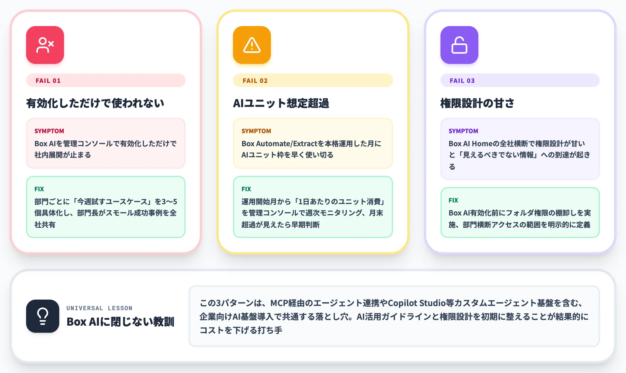 3つの失敗パターンと回避策