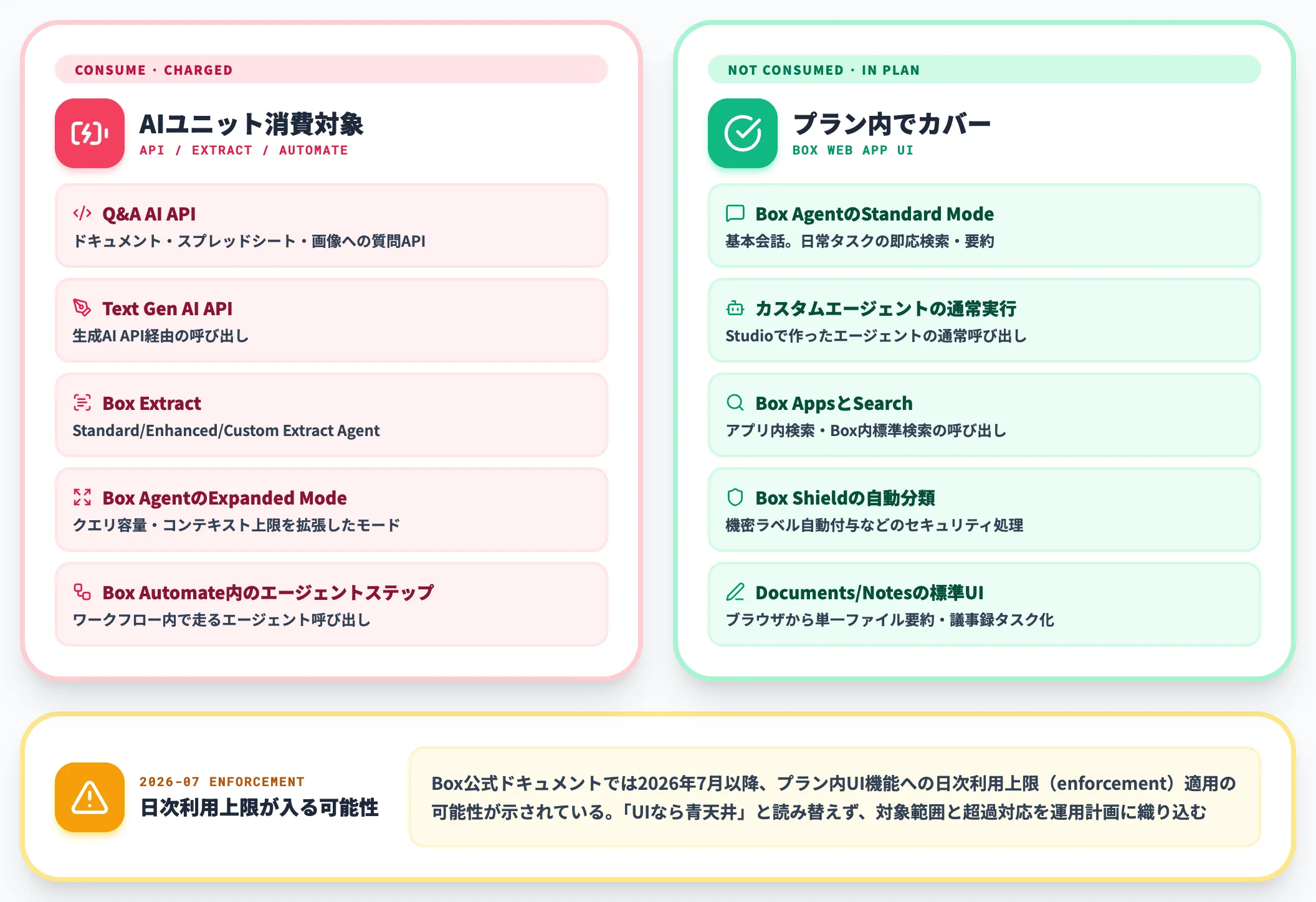 AIユニットの仕組み