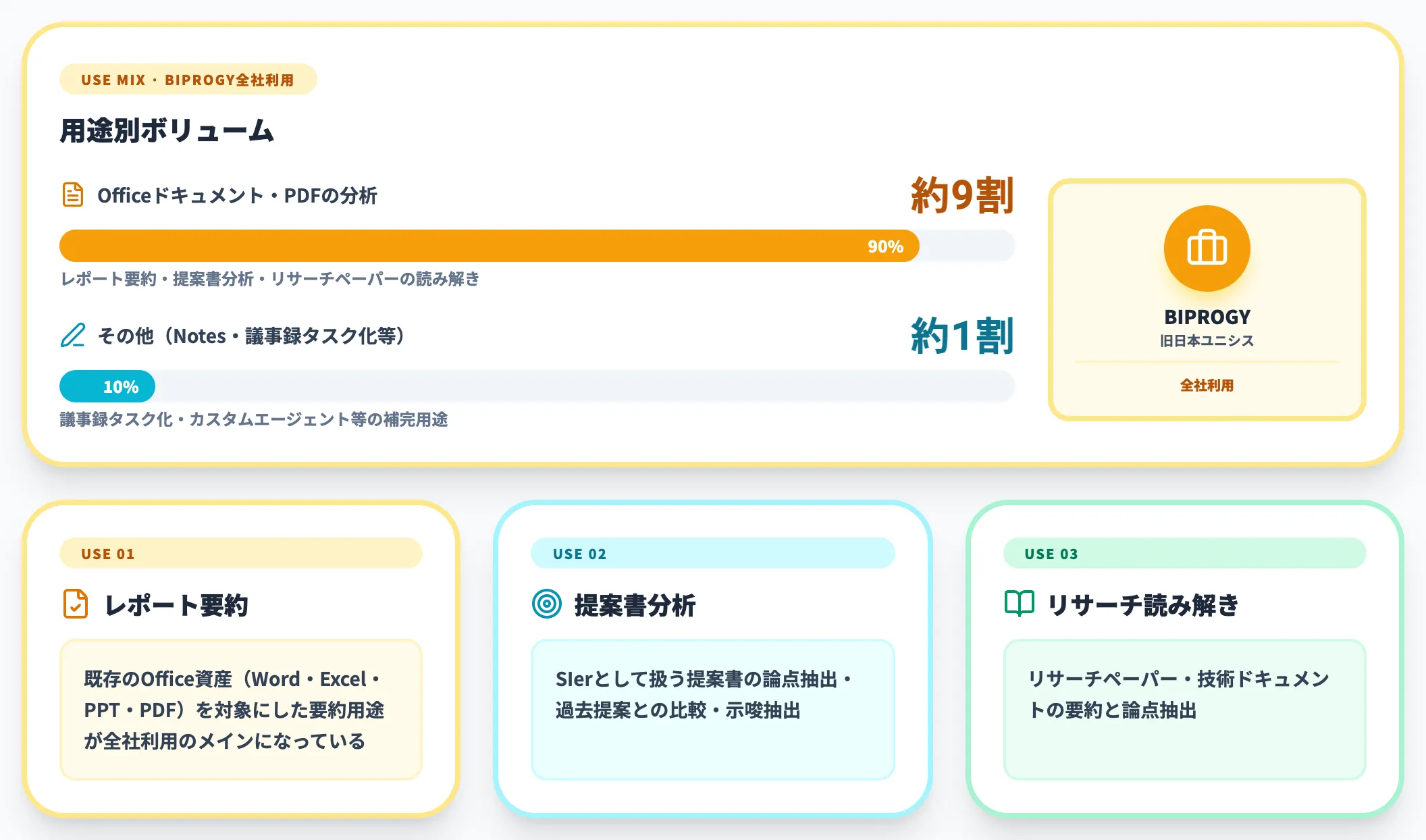 BIPROGYの活用事例
