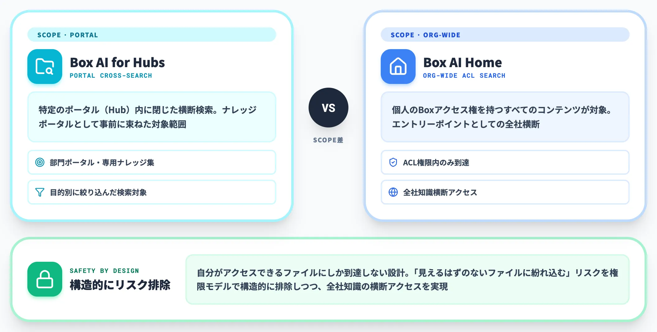 Box AI Home全社横断のコンテンツ検索