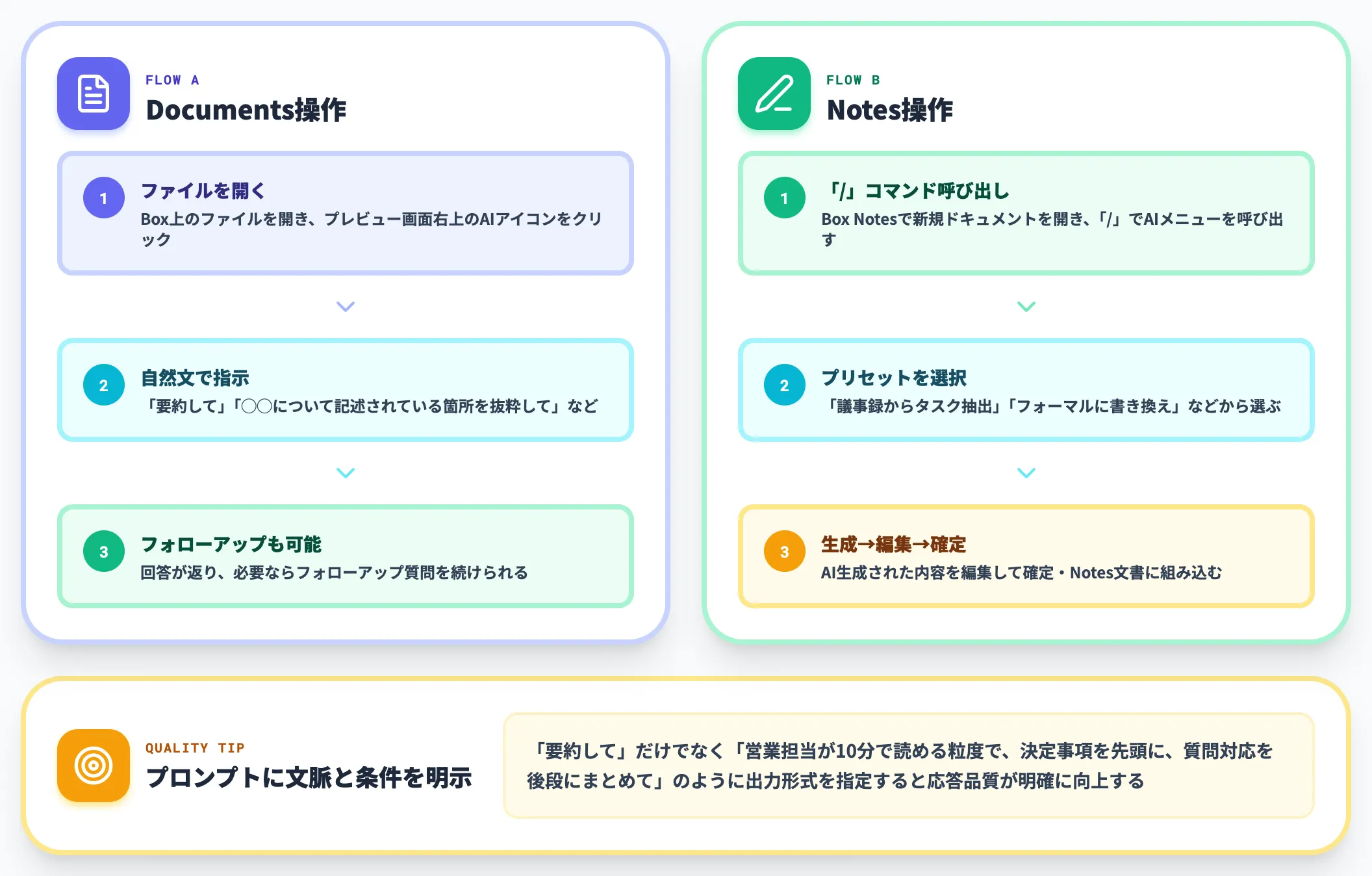 Box AI for DocumentsとNotesの基本操作