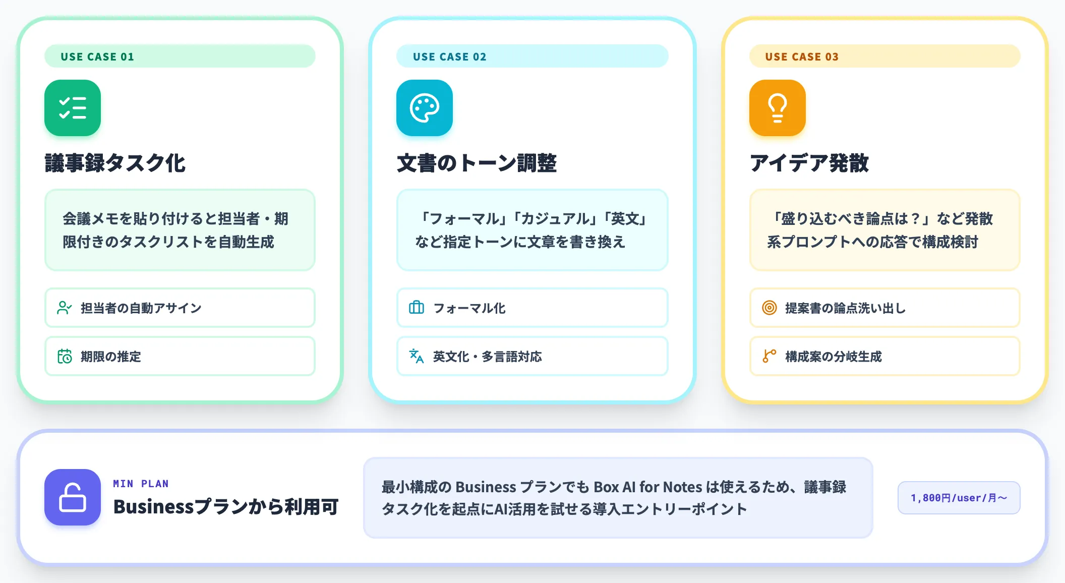 Box AI for Notes議事録タスク化と文書生成