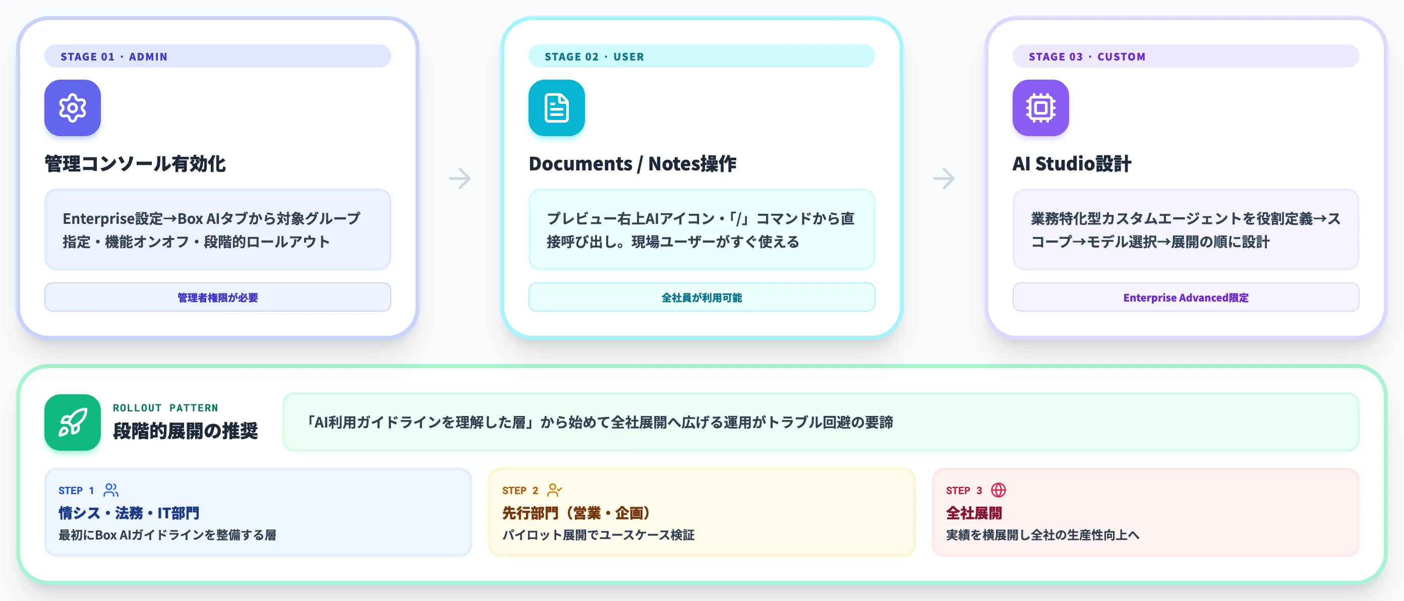 Box AIの使い方と有効化手順