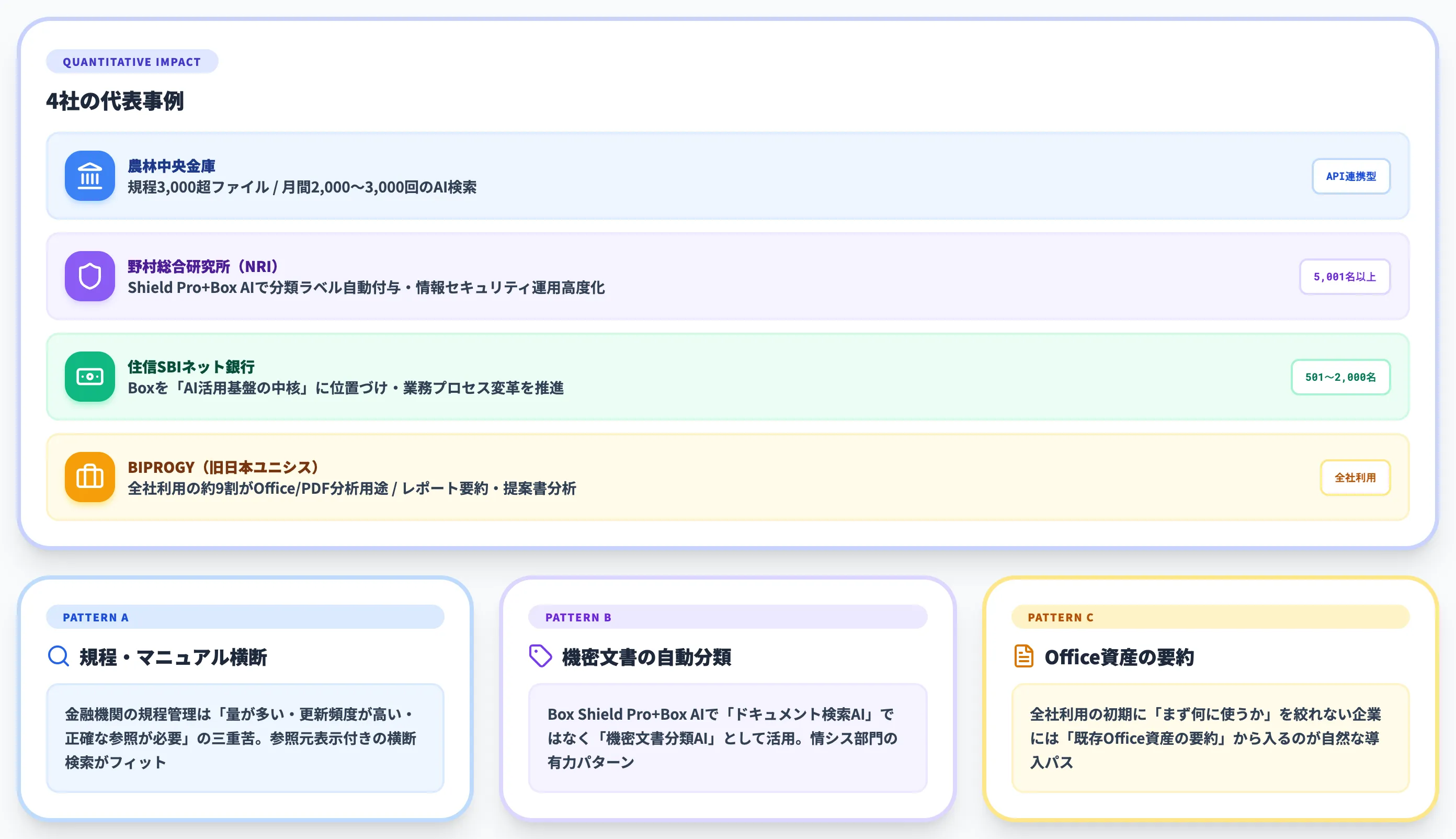 Box AIの導入事例