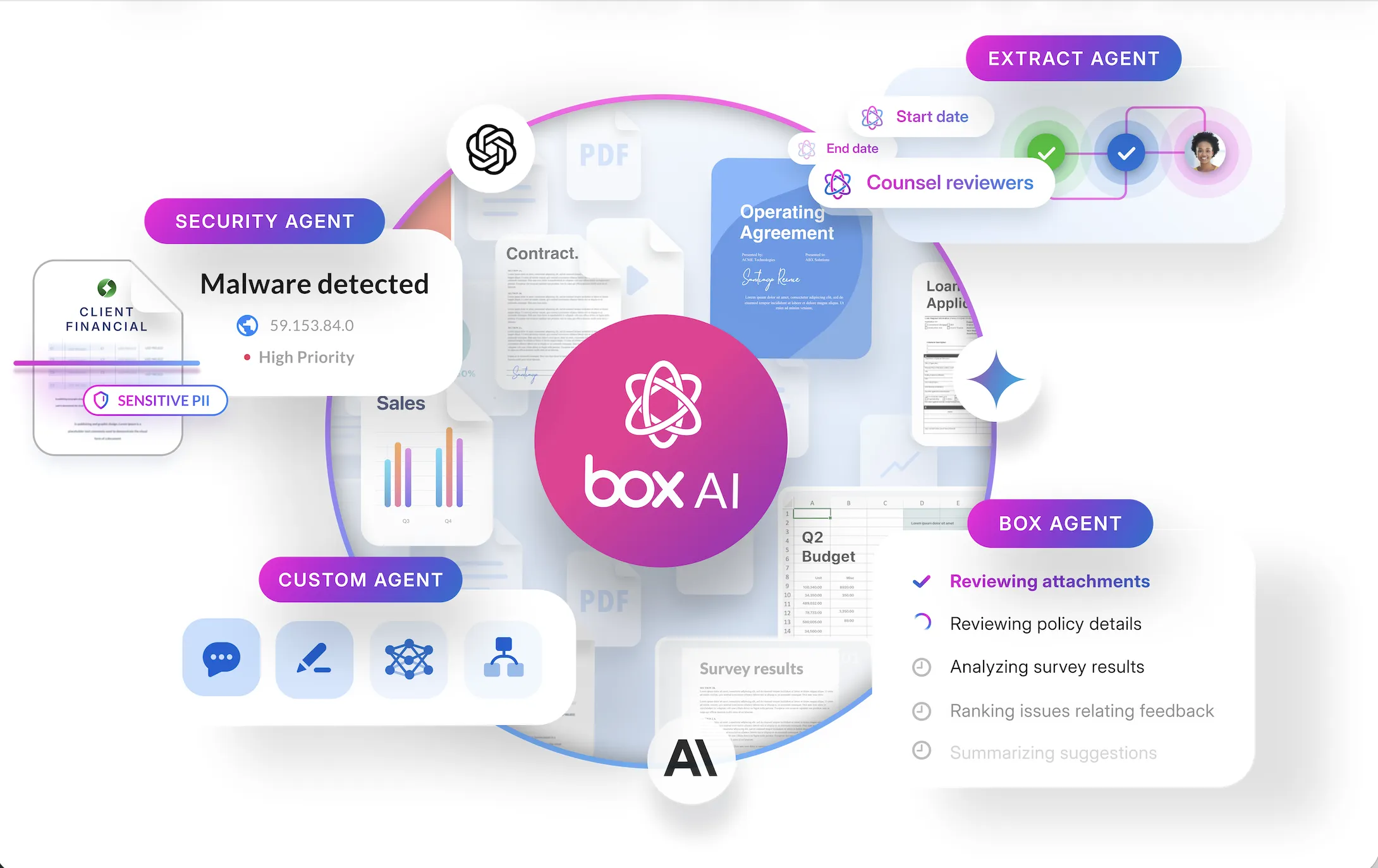 Box AIを中核に据えた各エージェントの関係図