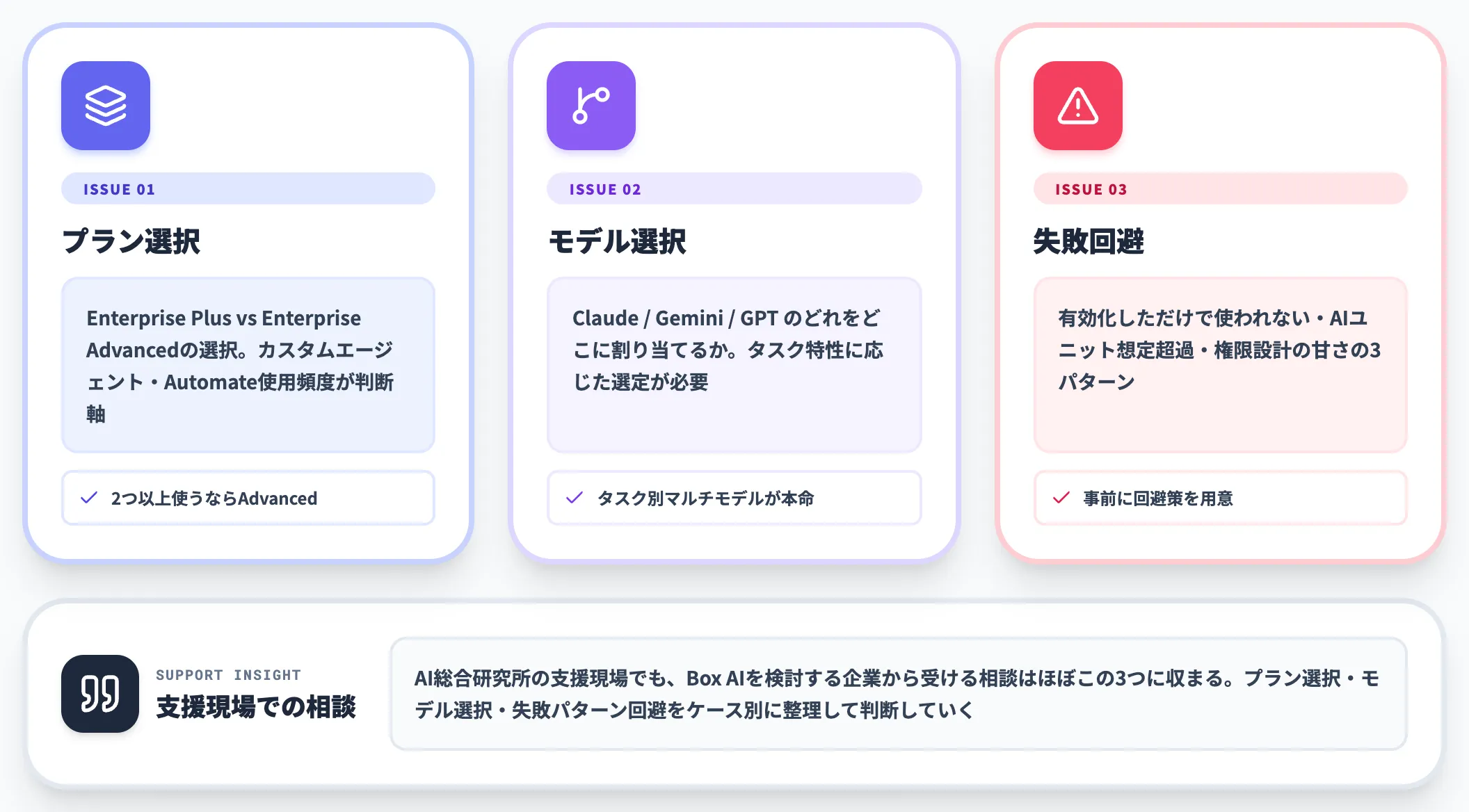 Box AI導入で詰まる論点