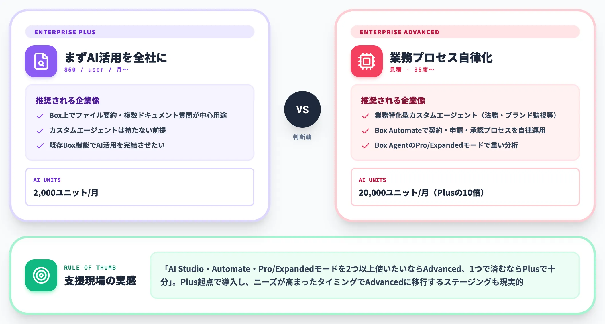 Enterprise PlusとEnterprise Advancedのどちらを選ぶか