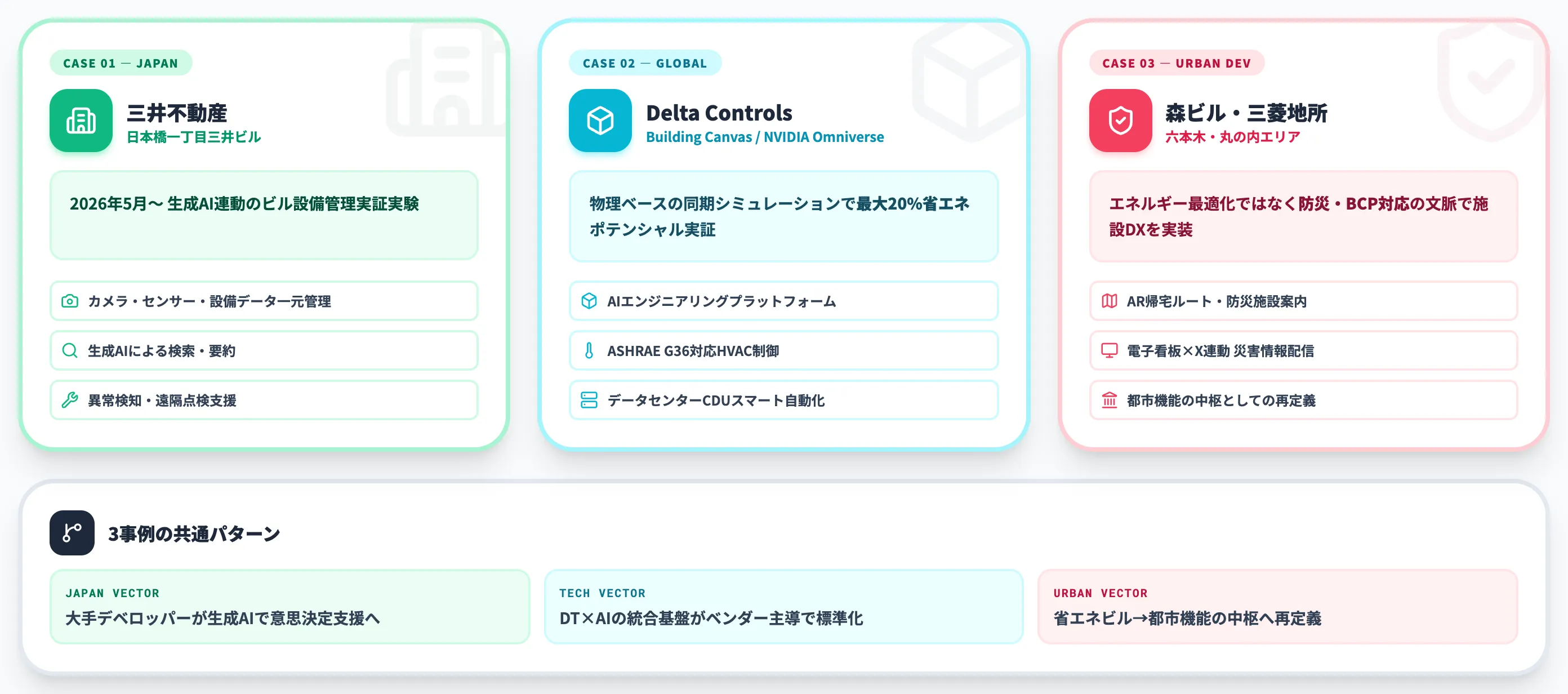 スマートファシリティの主要導入事例