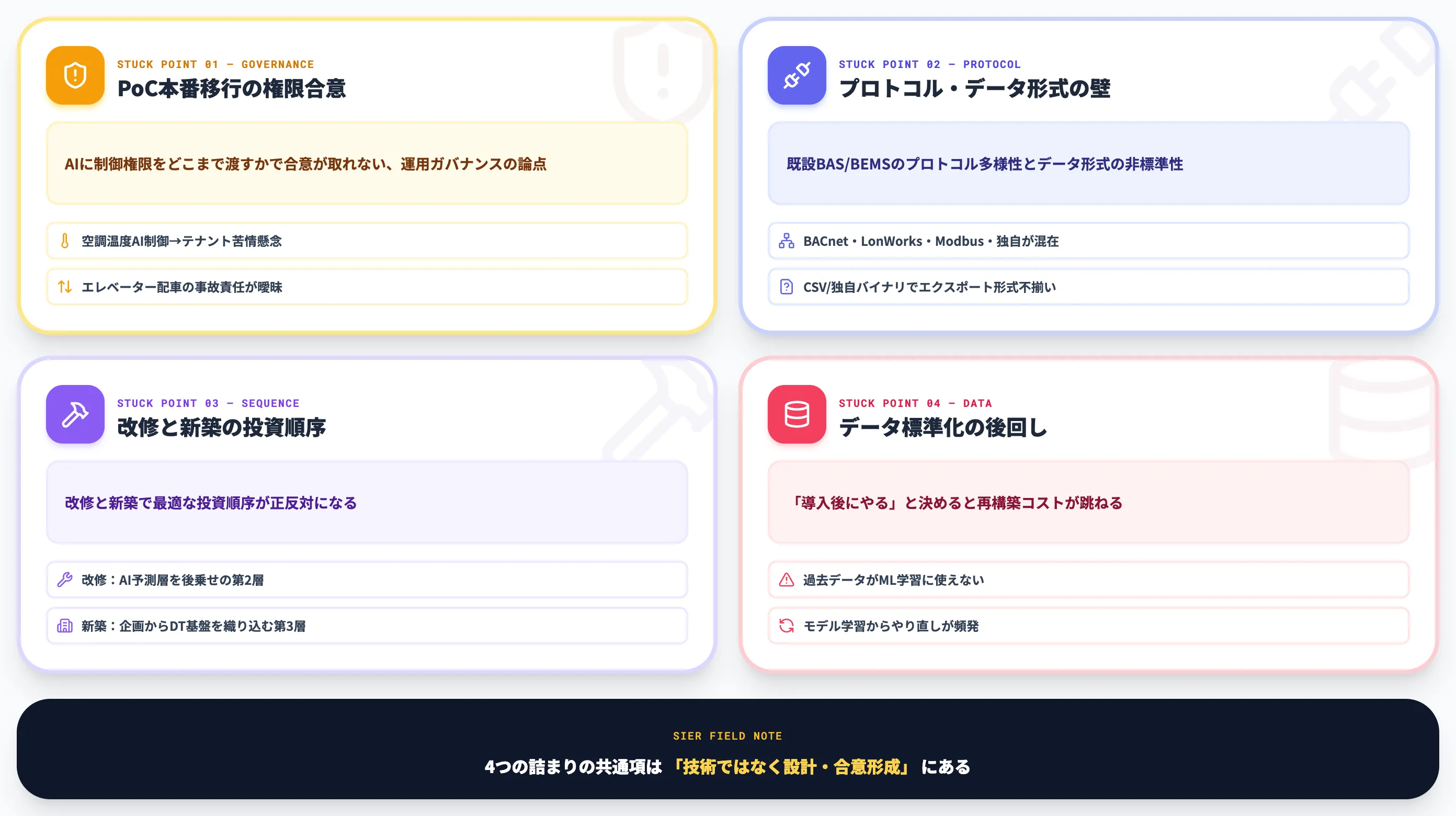スマートファシリティ導入で詰まる論点
