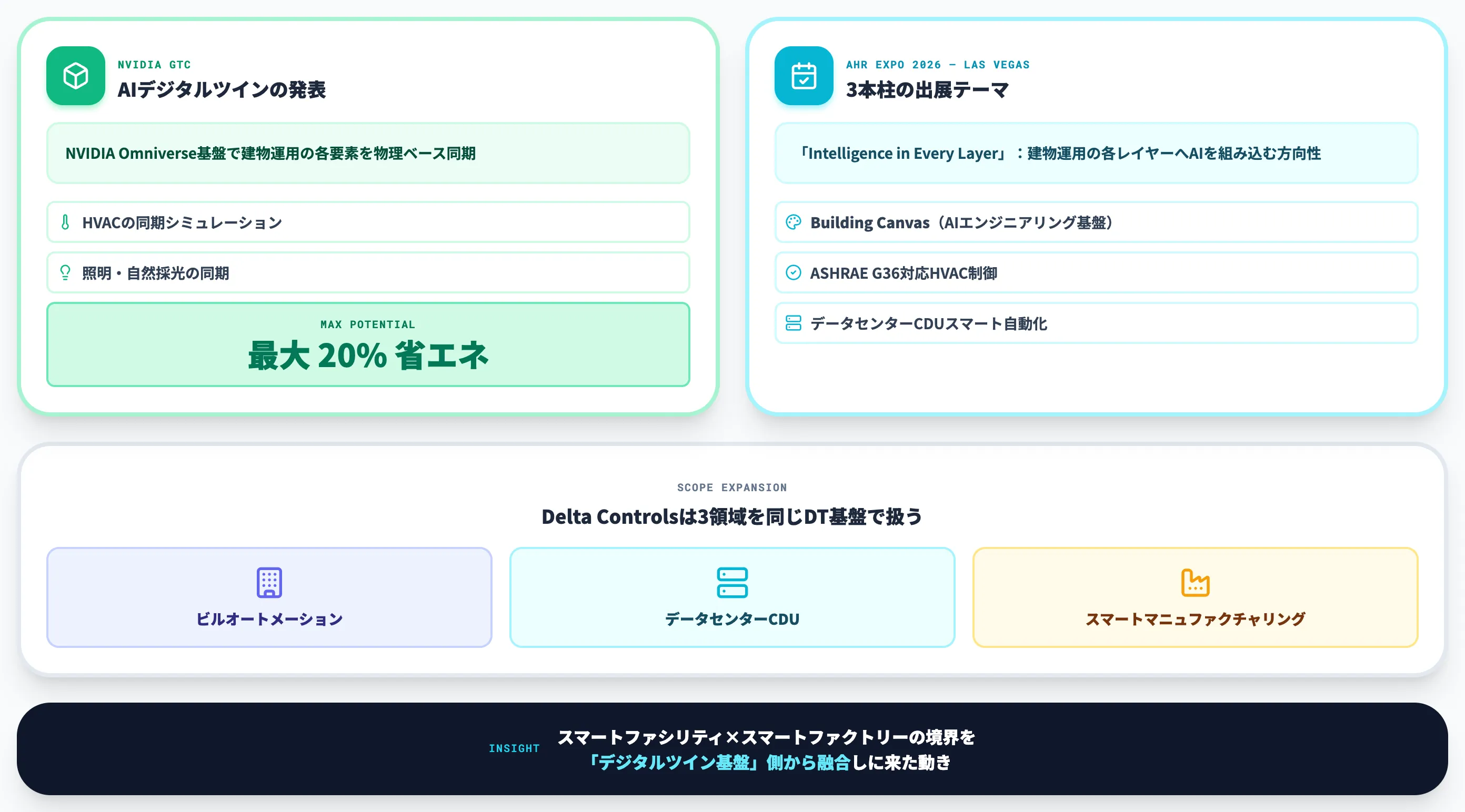 Building Canvas Delta ControlsのAI基盤