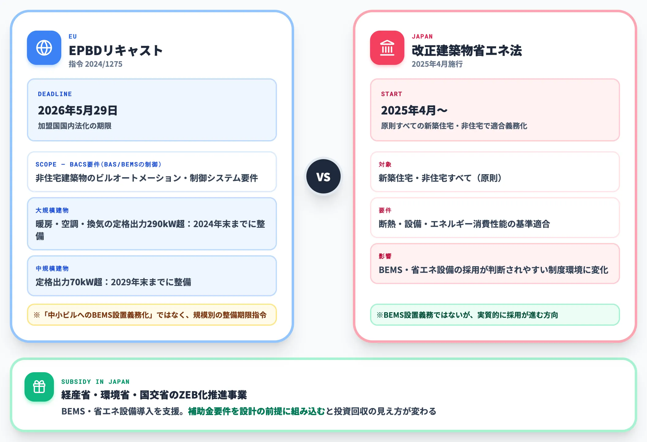 EPBDと日本の省エネ基準