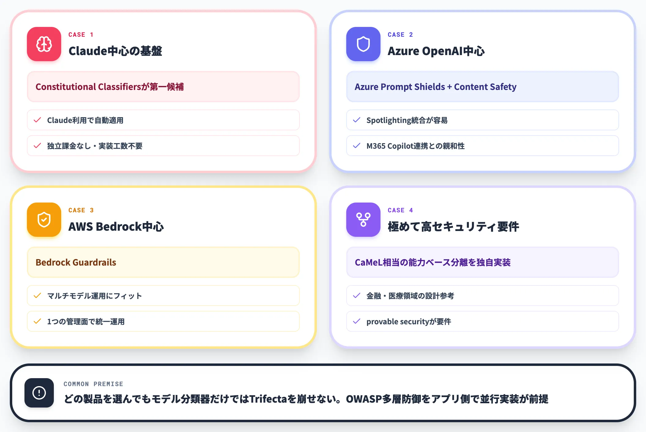 ケース別の第一候補