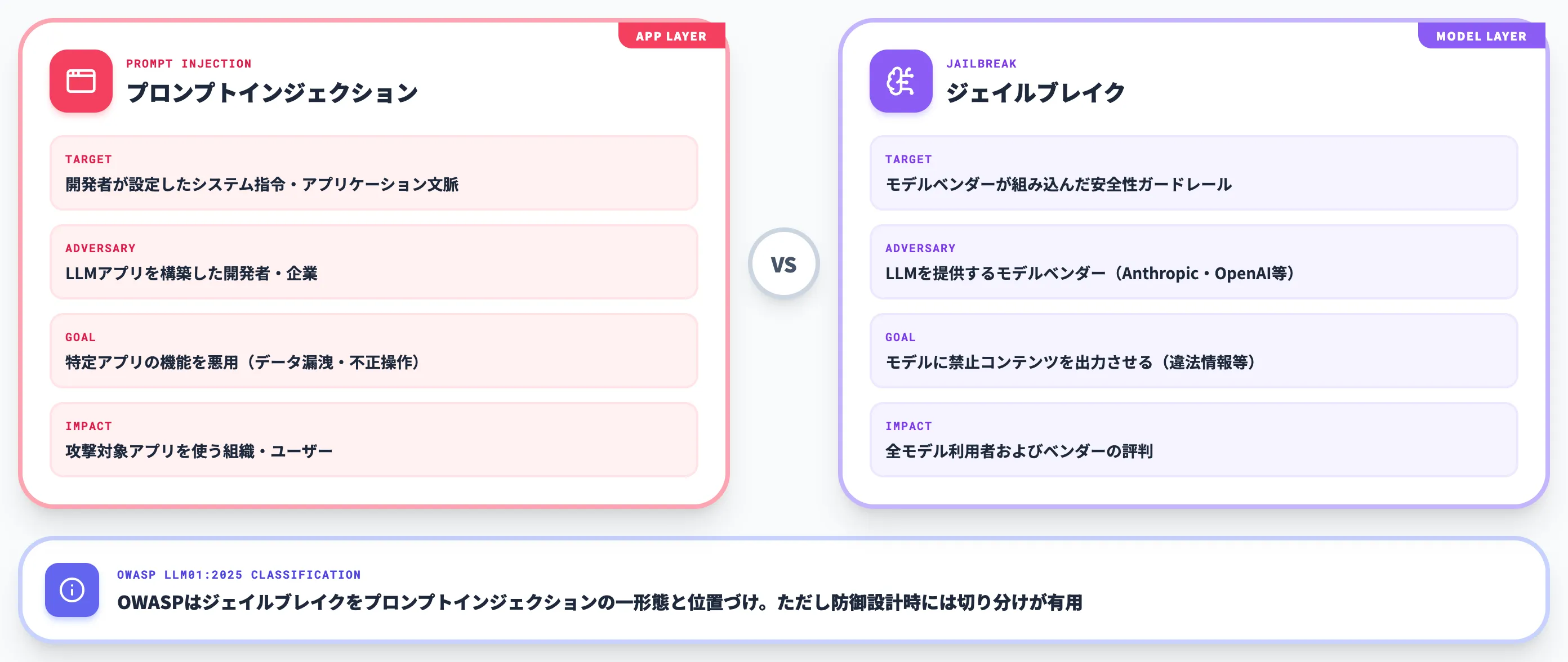 ジェイルブレイクとの違い