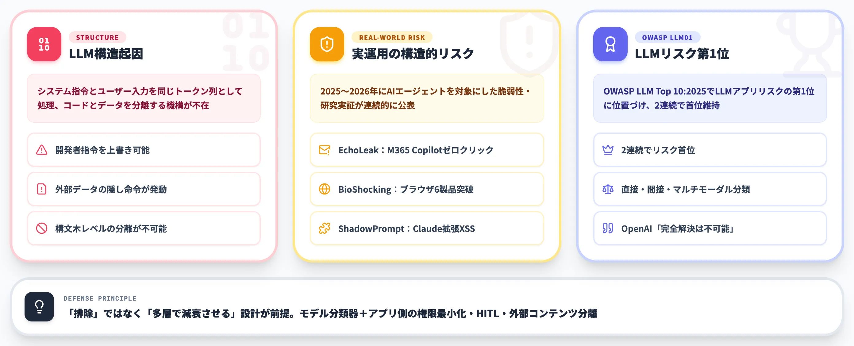 プロンプトインジェクションとは