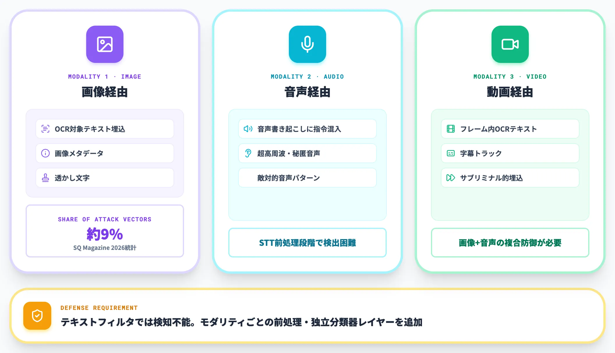 マルチモーダルプロンプトインジェクション