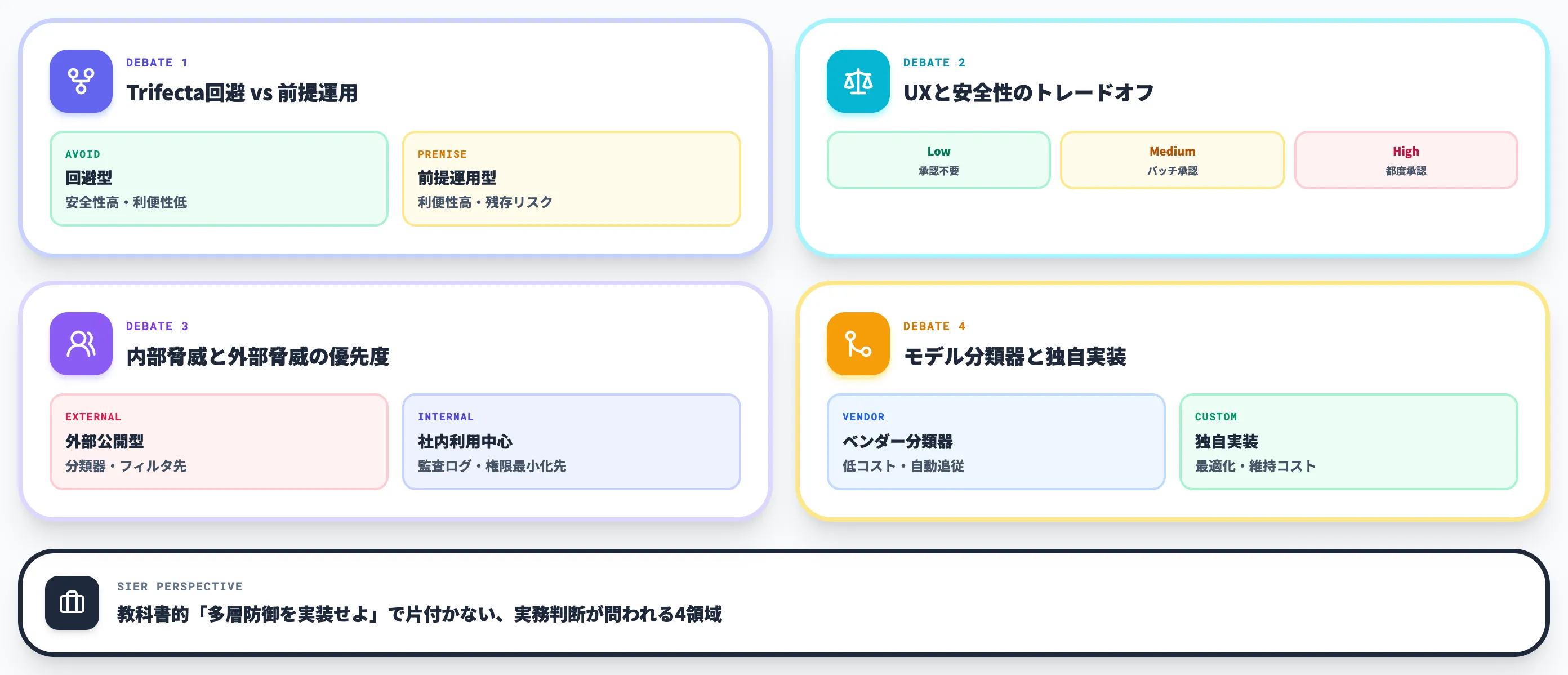 判断が分かれる論点