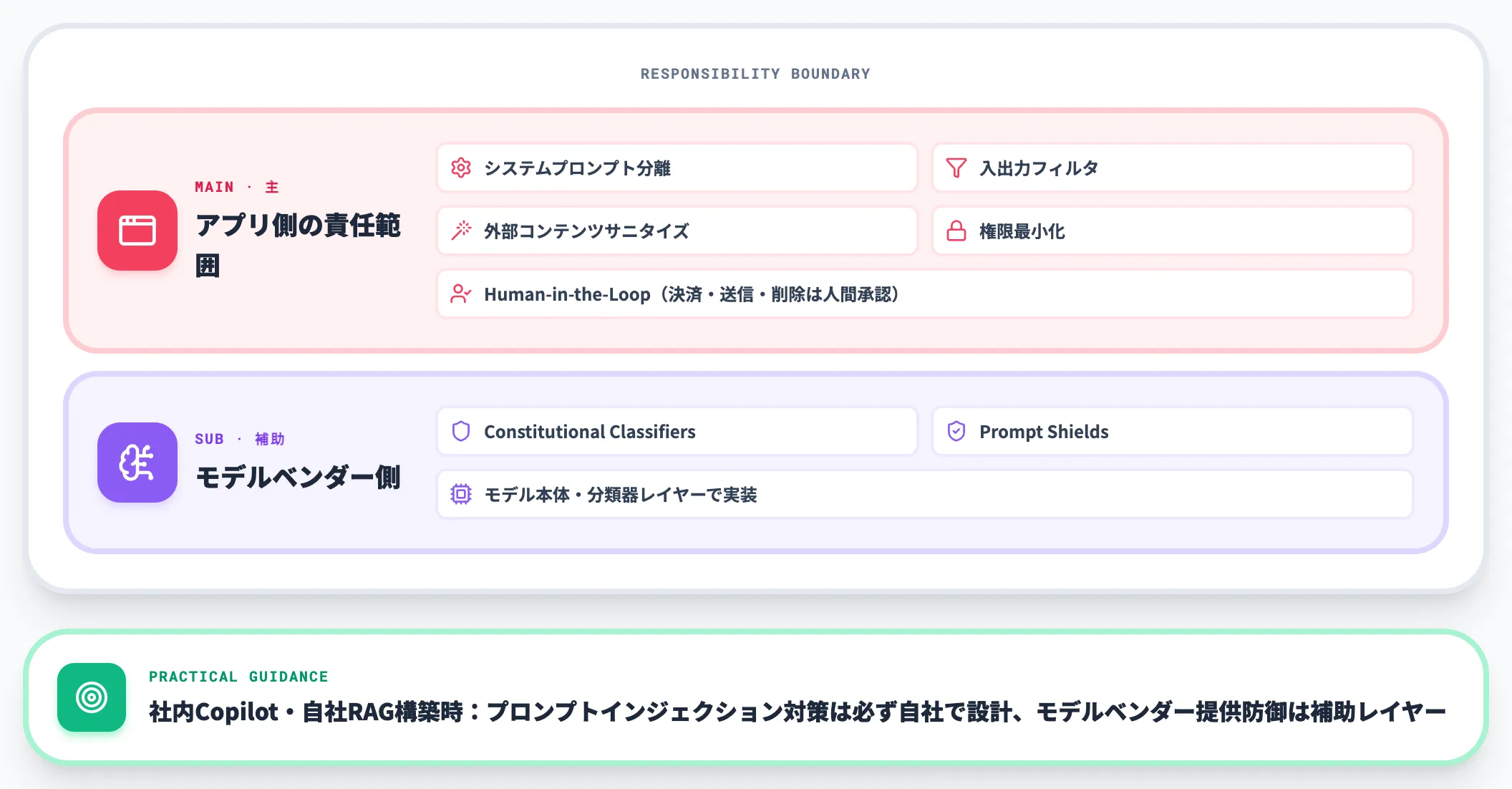 対策アプローチの違い