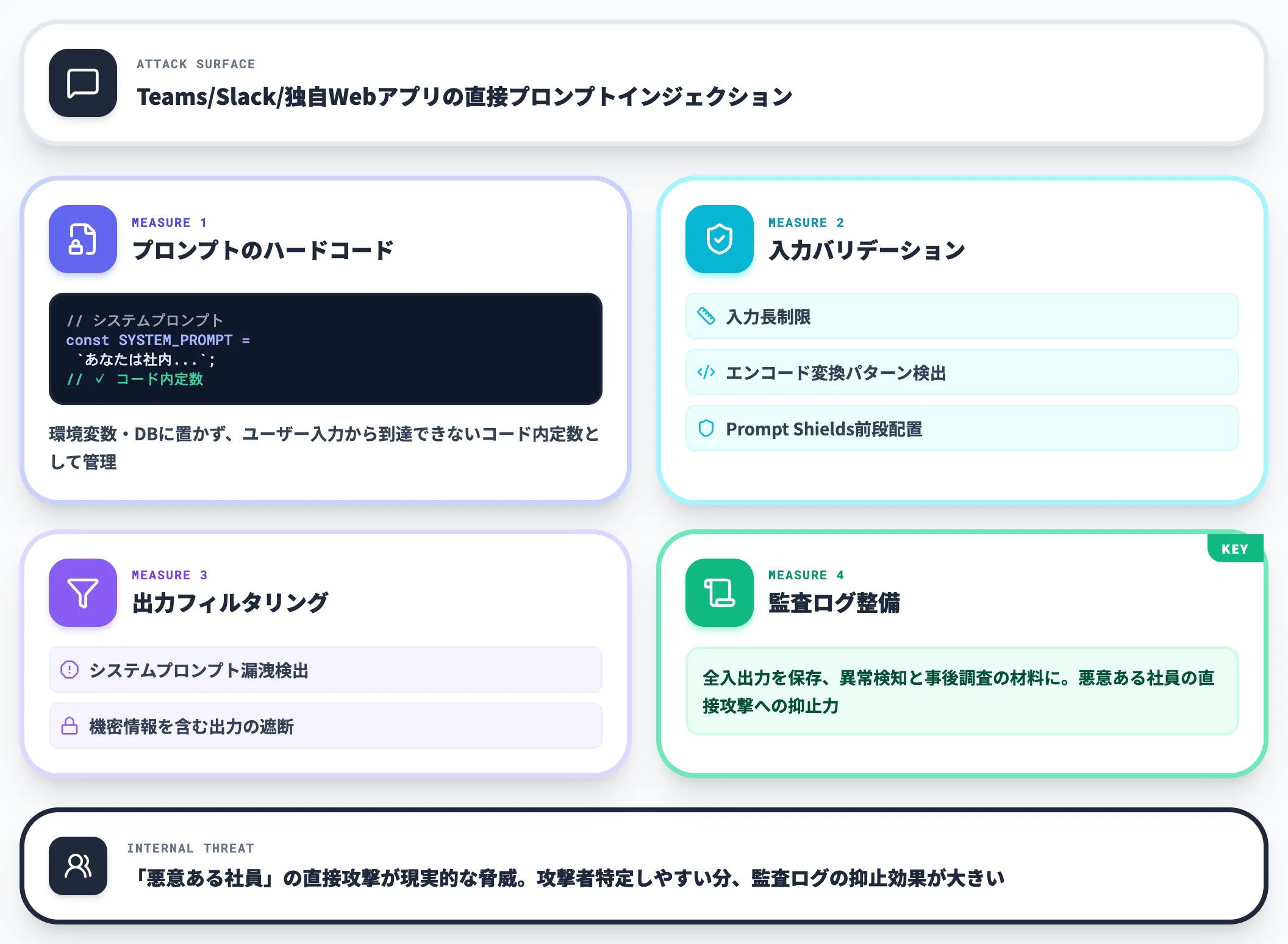 社内チャットボットは監査ログを整備