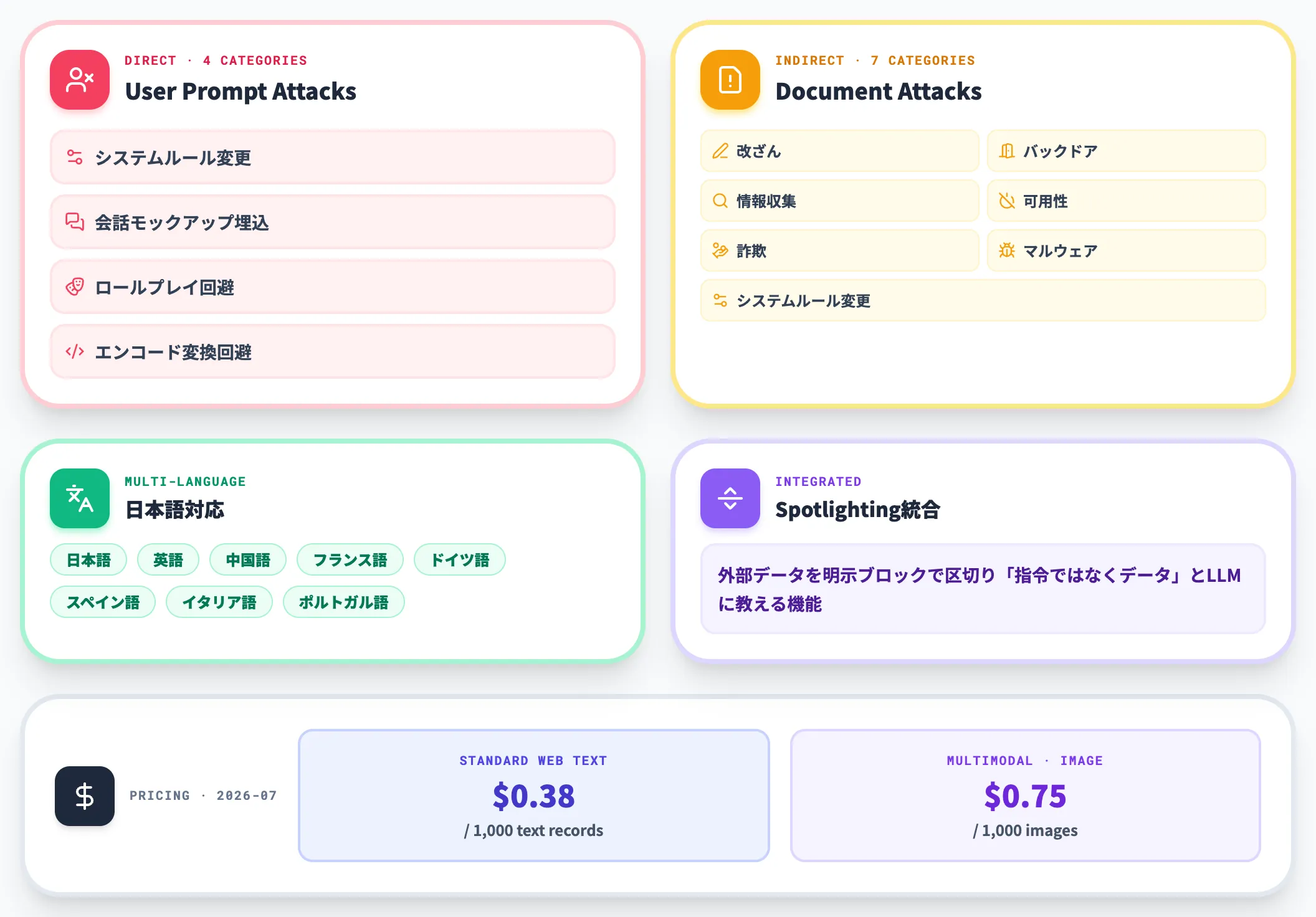 Microsoft Azure Prompt Shields