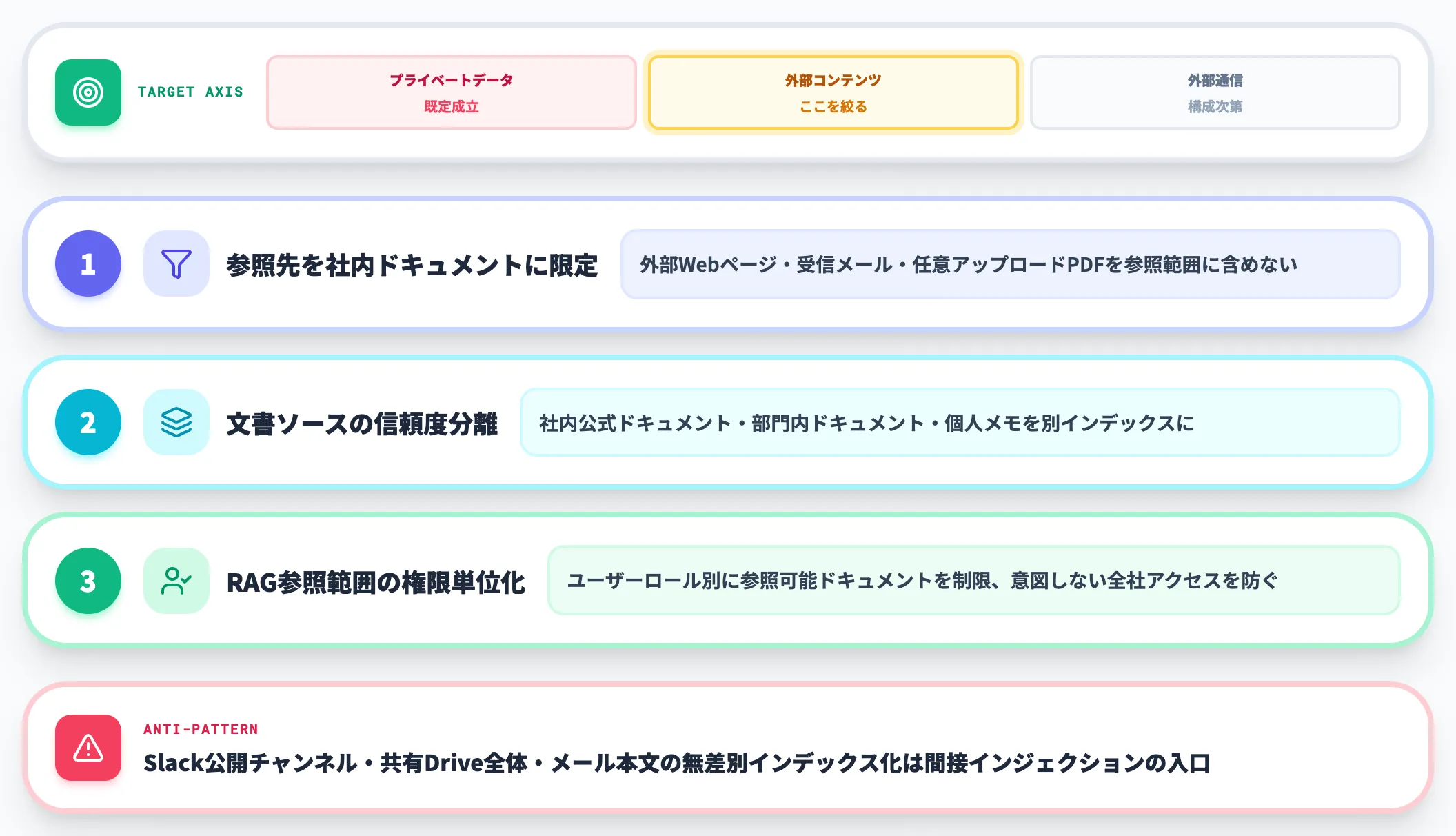 RAG構築時に参照範囲を絞る