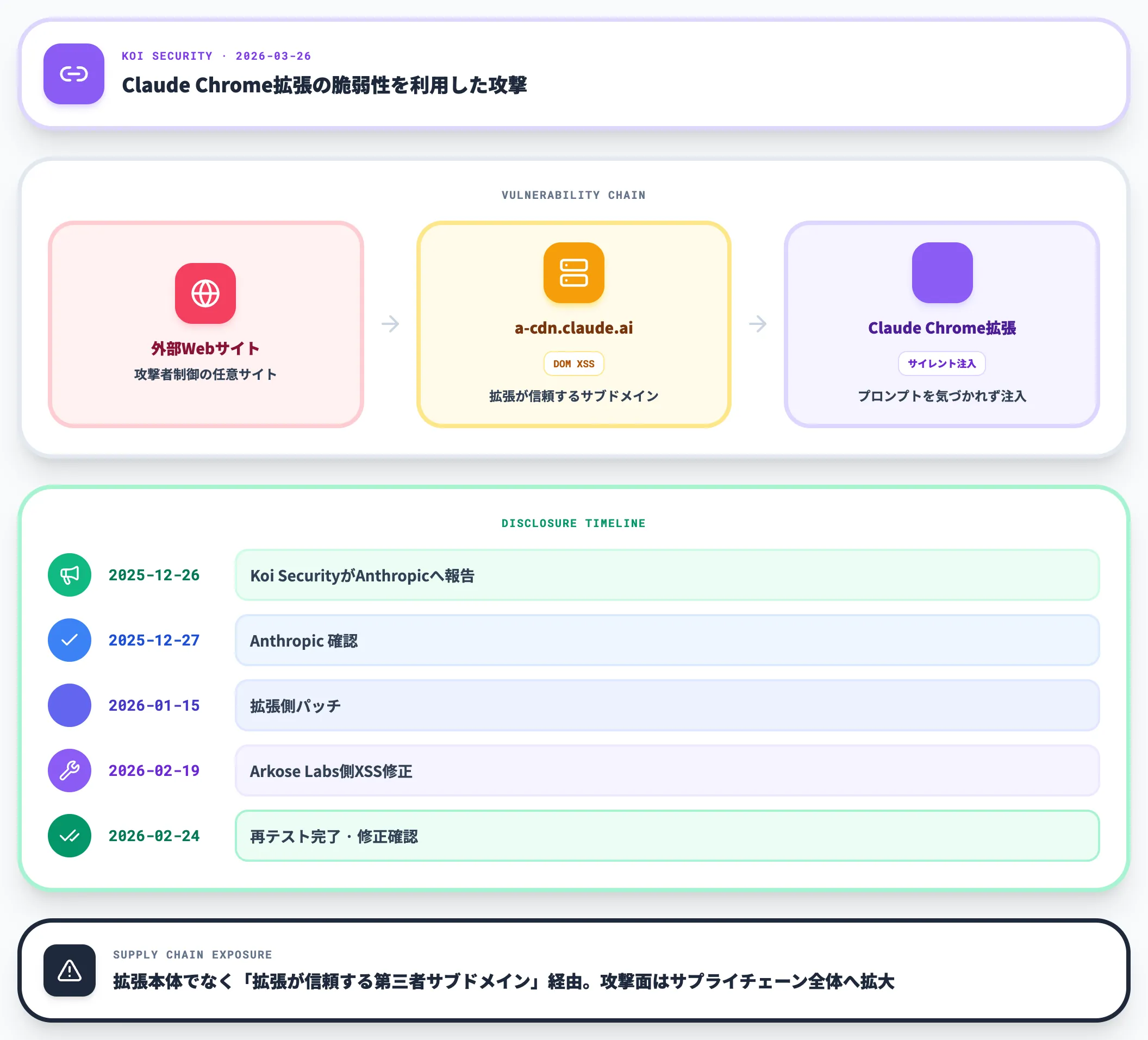 ShadowPrompt Claude拡張の信頼XSS