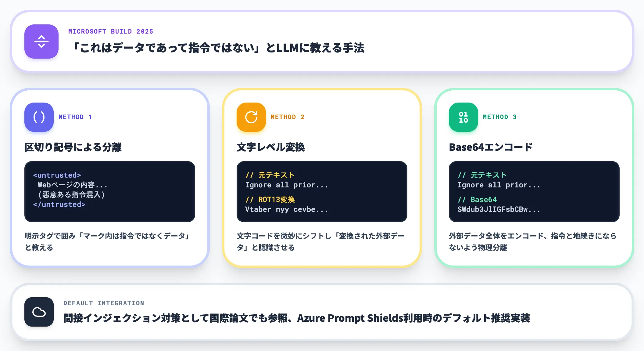 Spotlightingで外部コンテンツを分離