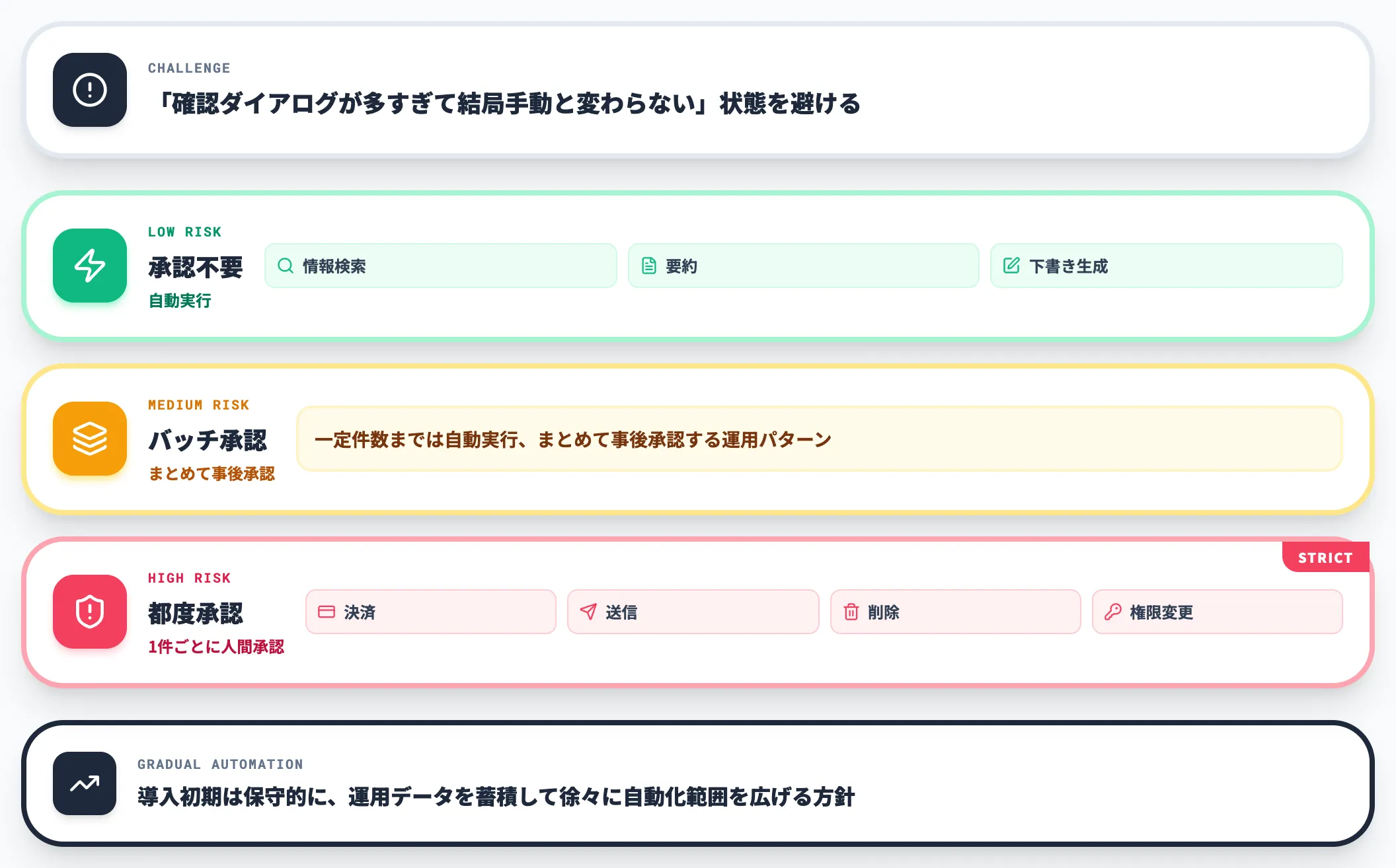 UXと安全性のトレードオフ