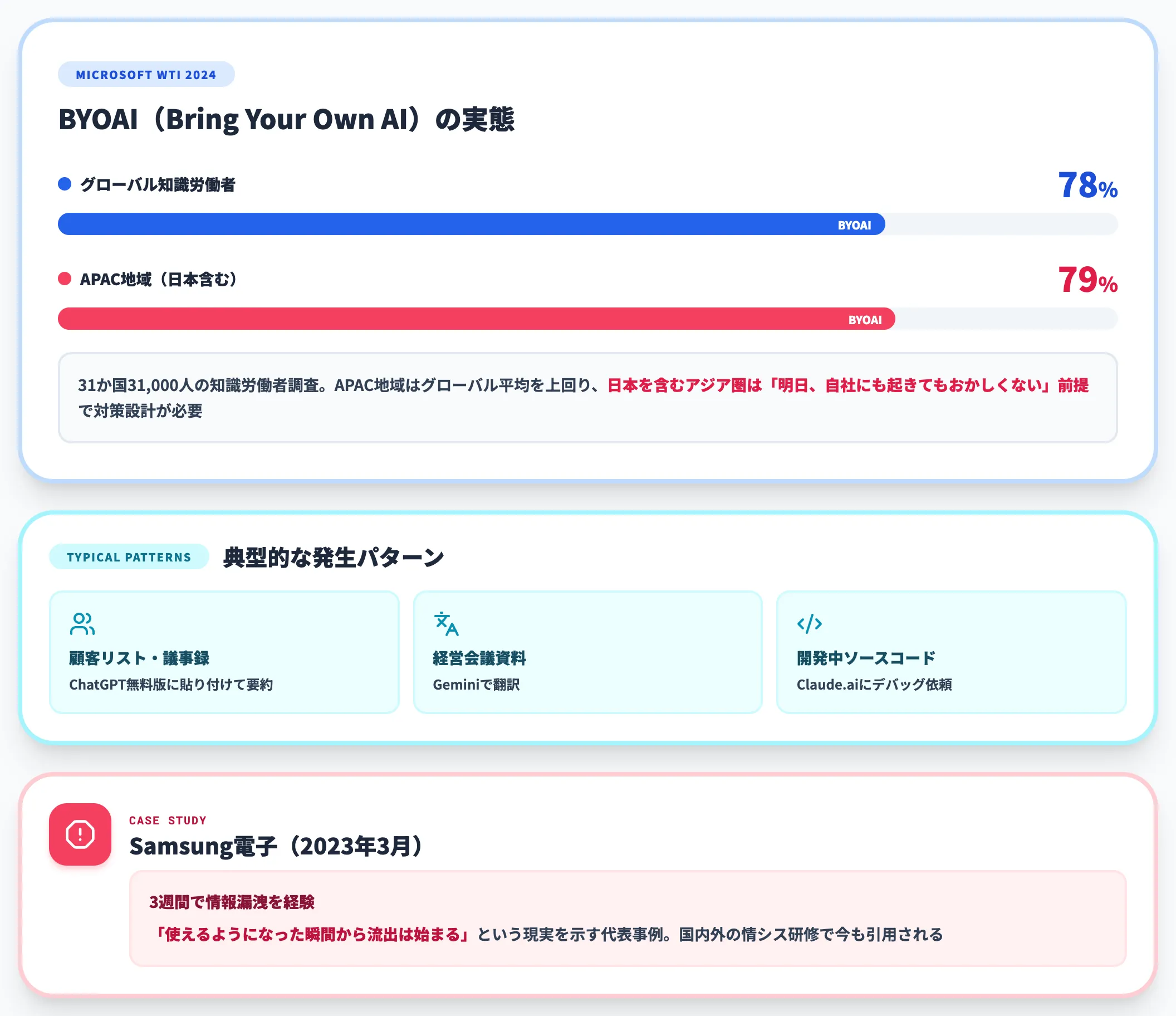利用型野良AIの実態