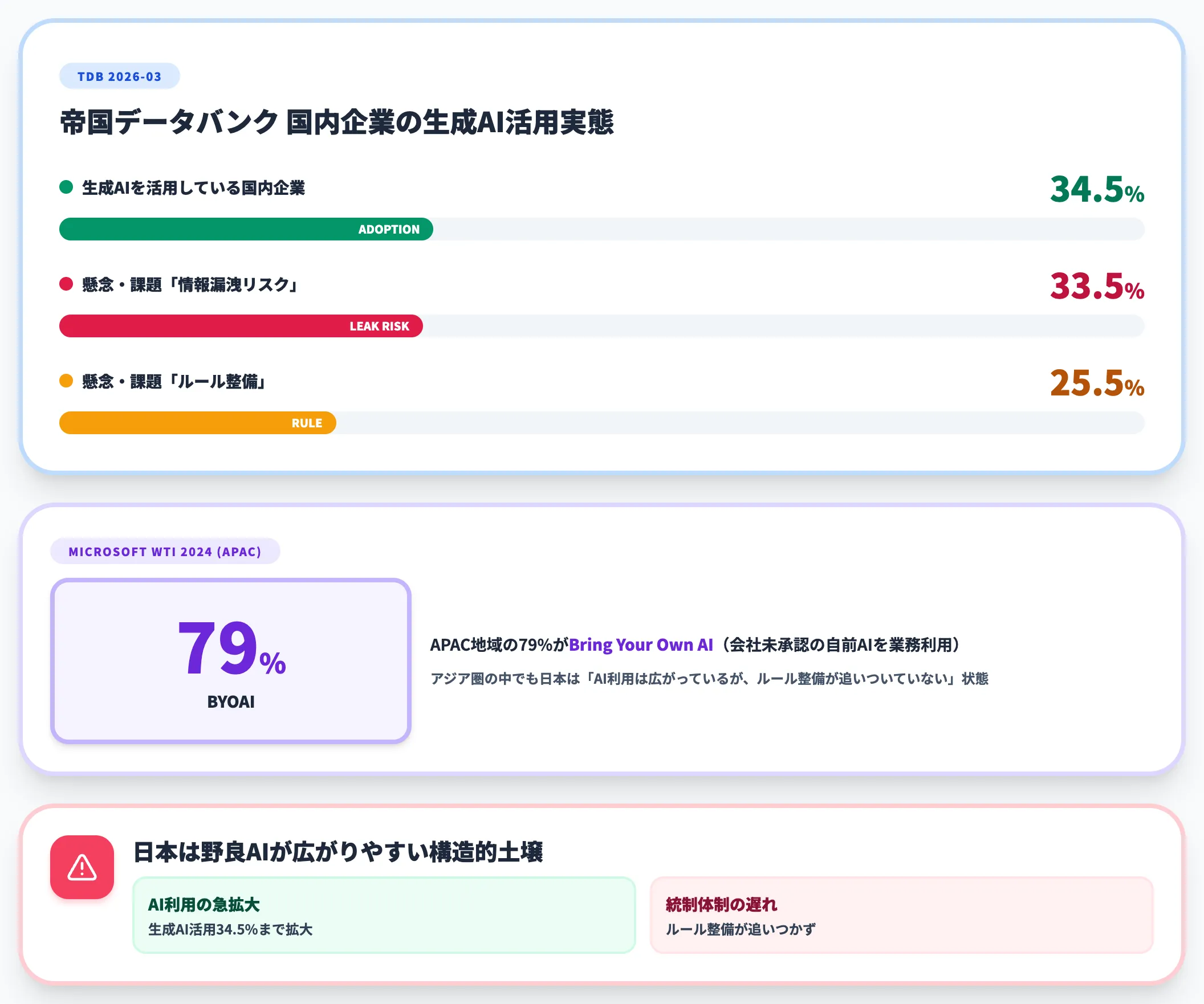 日本国内の統制体制の遅れ