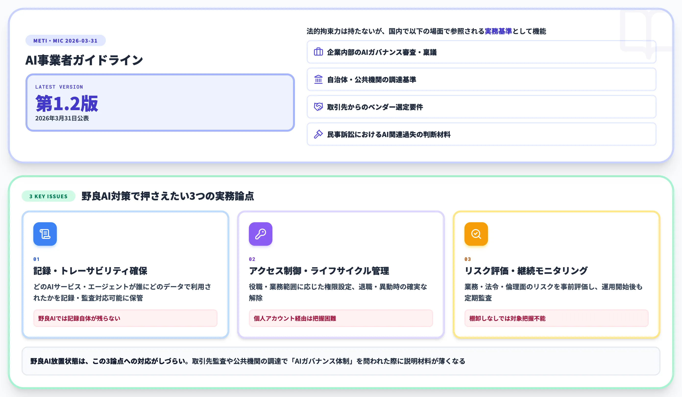 AI事業者ガイドライン1.2版と野良AI対策