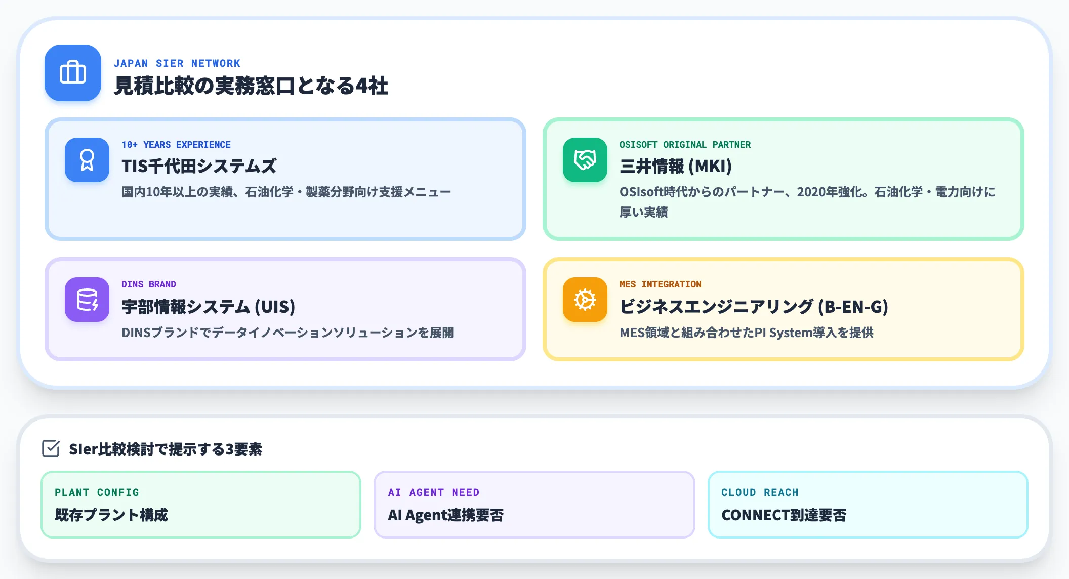 国内SIerの導入支援体制