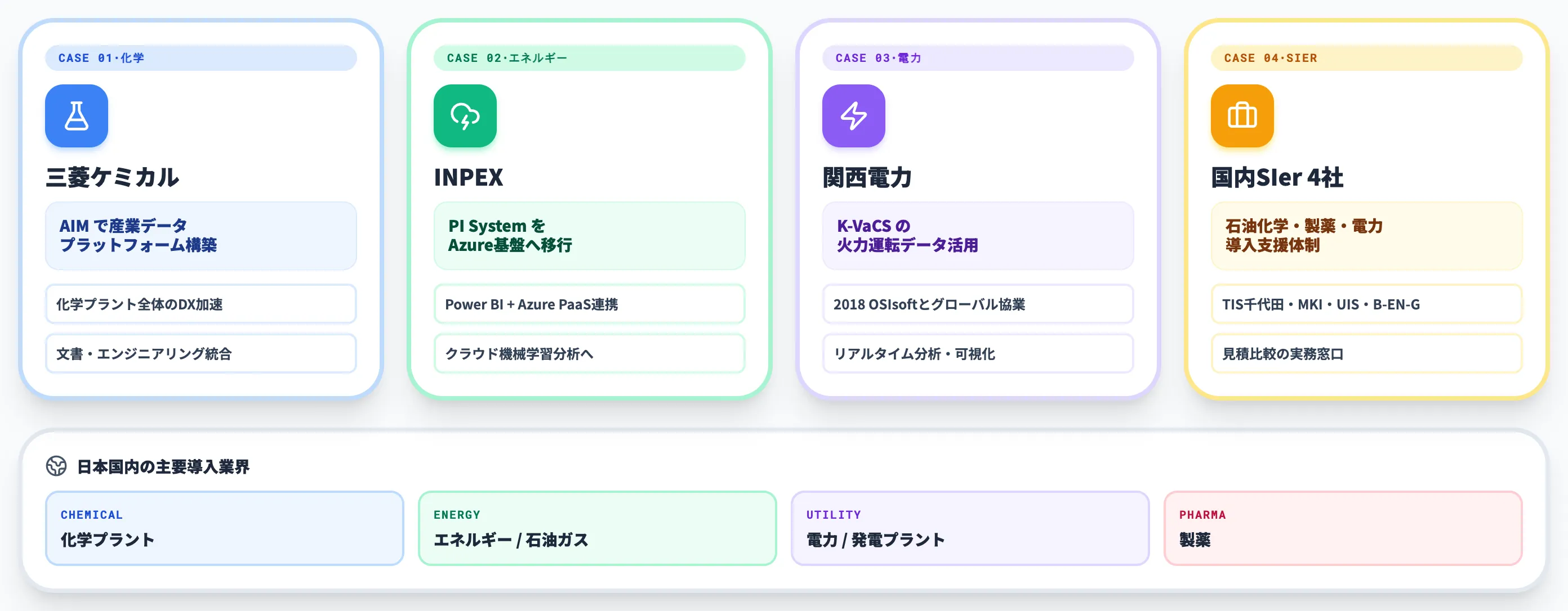 AVEVA PI Systemの導入事例 日本と海外