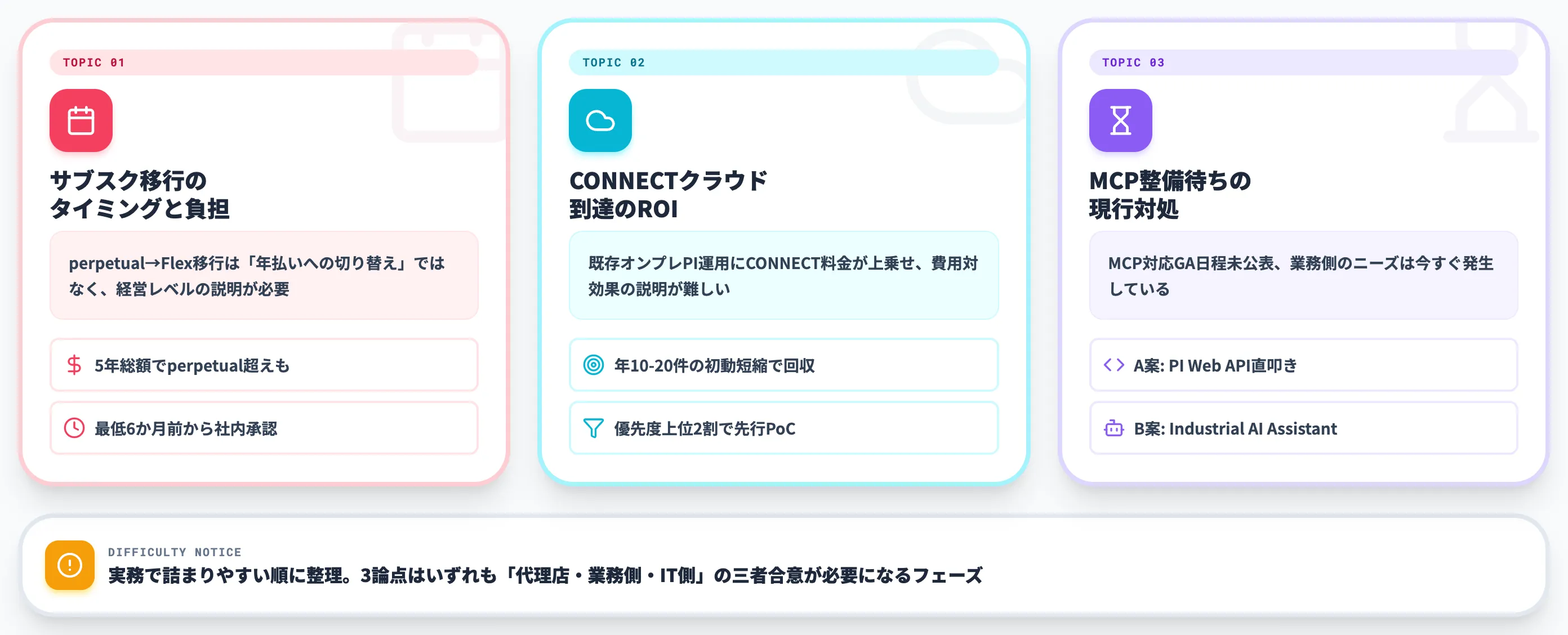 AVEVA PI System導入で判断に迷う3つの論点