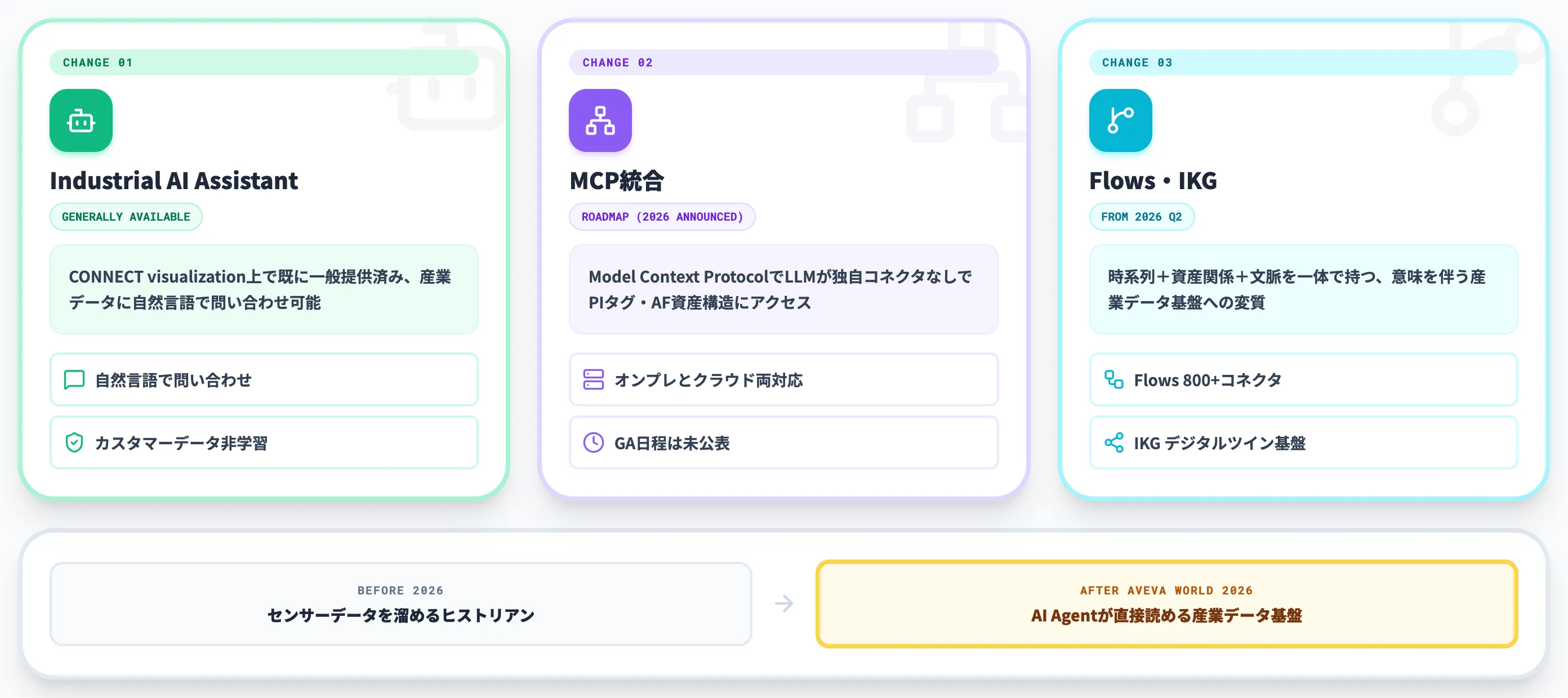 AVEVA World 2026で加速する AI Agent時代のPI 3つの変化