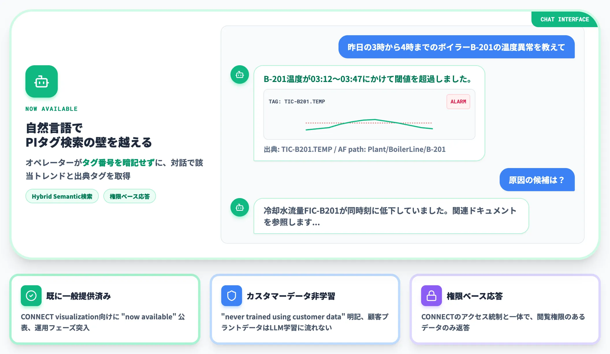 Industrial AI Assistantの一般提供