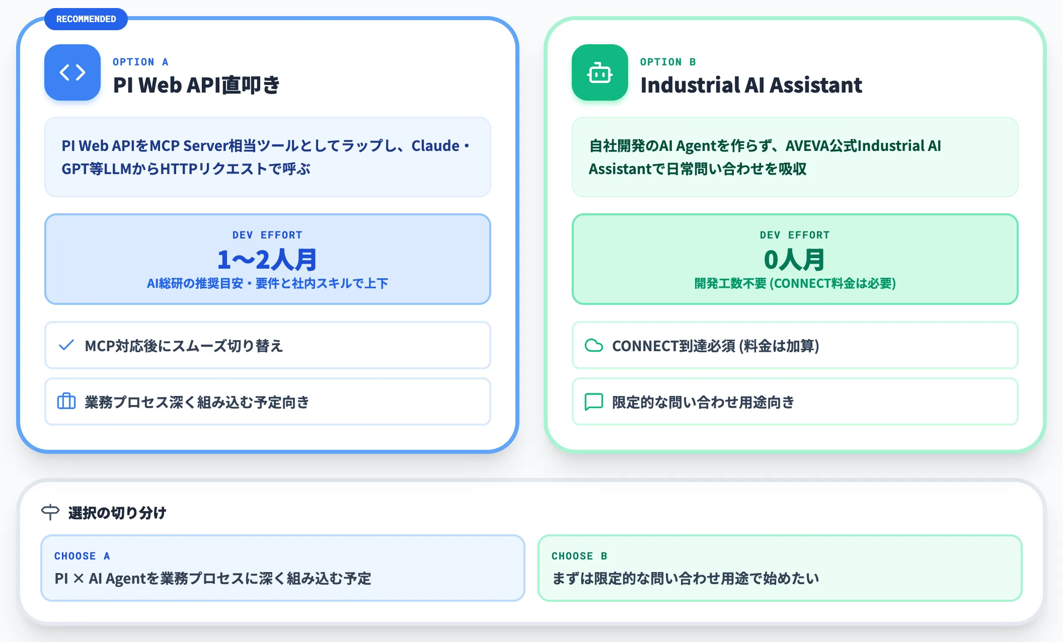 MCP整備待ちシナリオでの現行対処