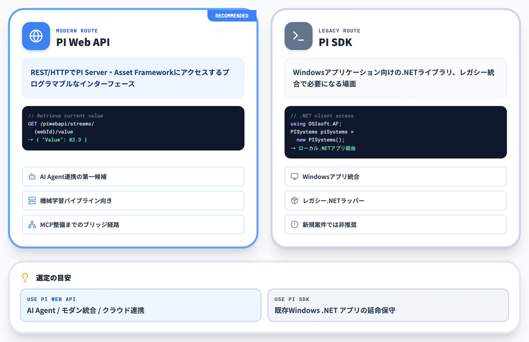 PI Web APIとPI SDKの使い分け