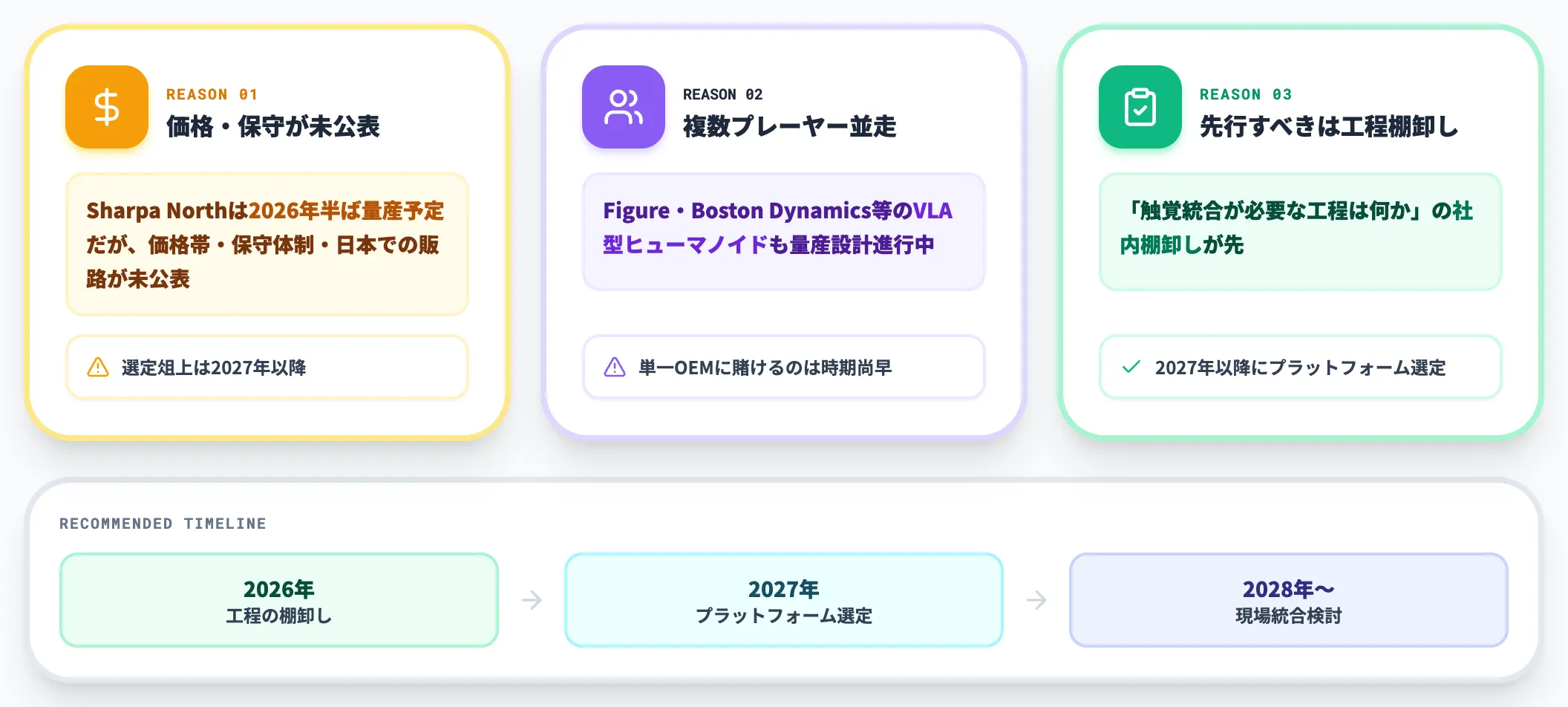 ヒューマノイド統合で様子見となる3理由
