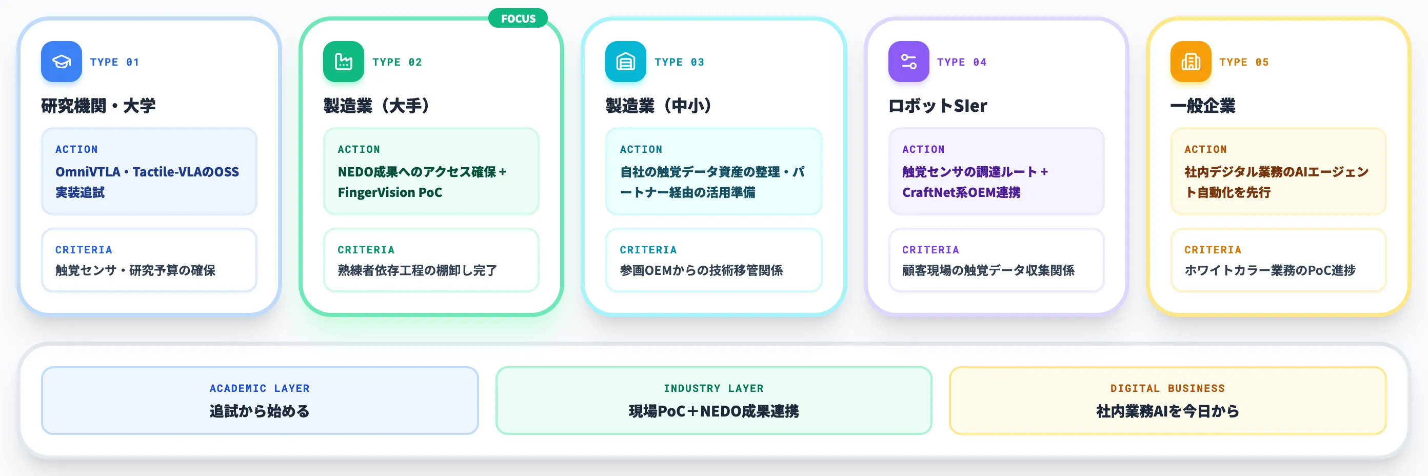 企業タイプ別のVTLA導入判断軸