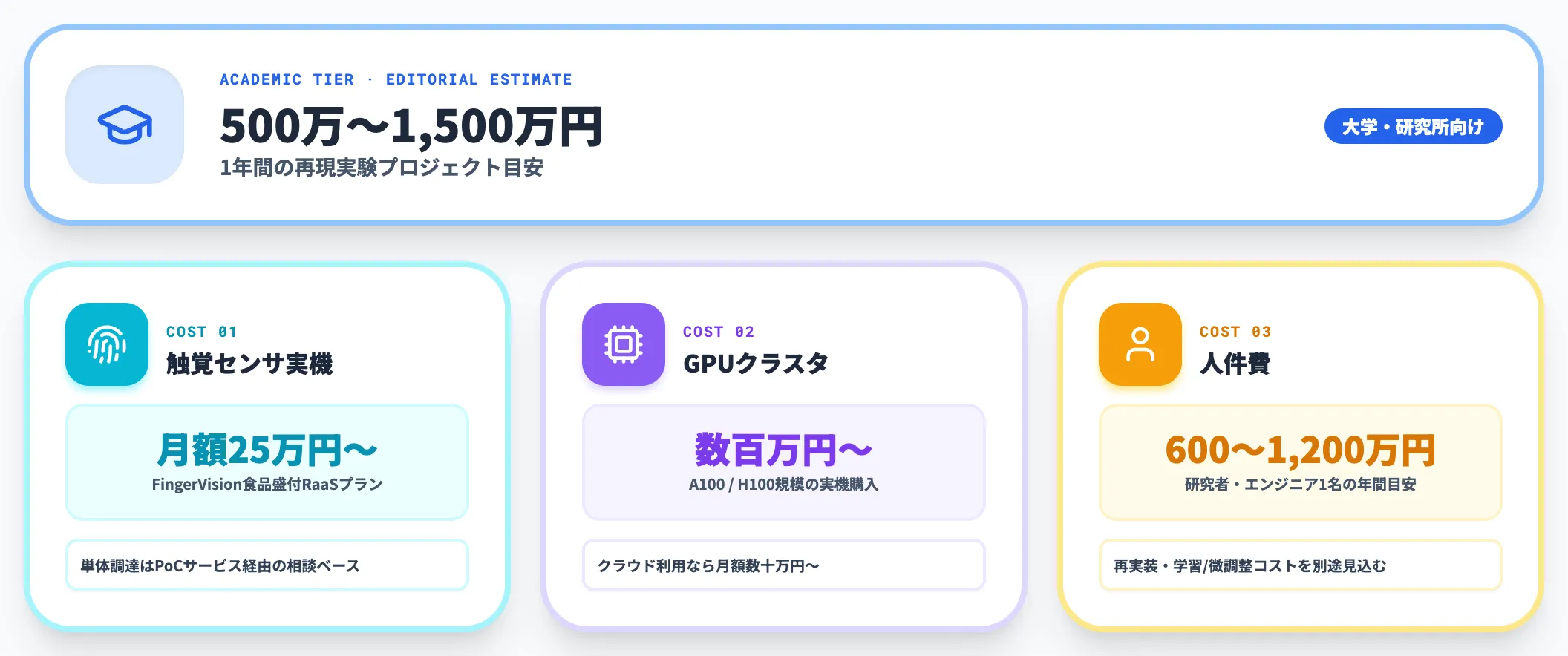 学術追試コストの内訳