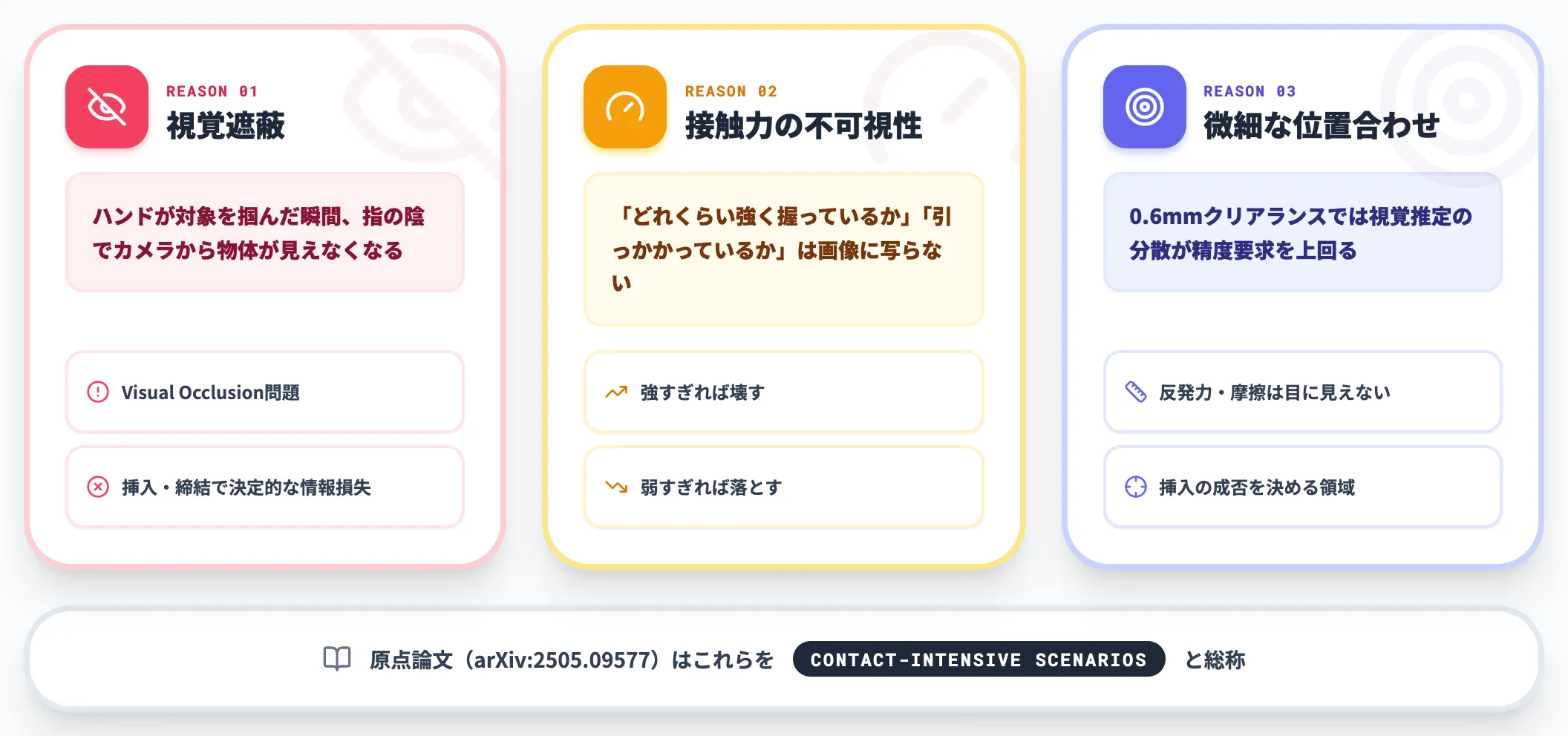 接触密なタスクでVLAが躓く3つの理由