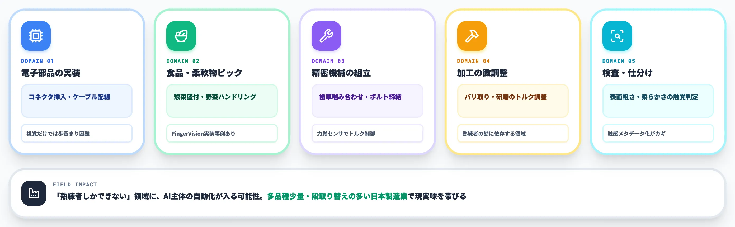 現場実装で解ける熟練者作業の具体例