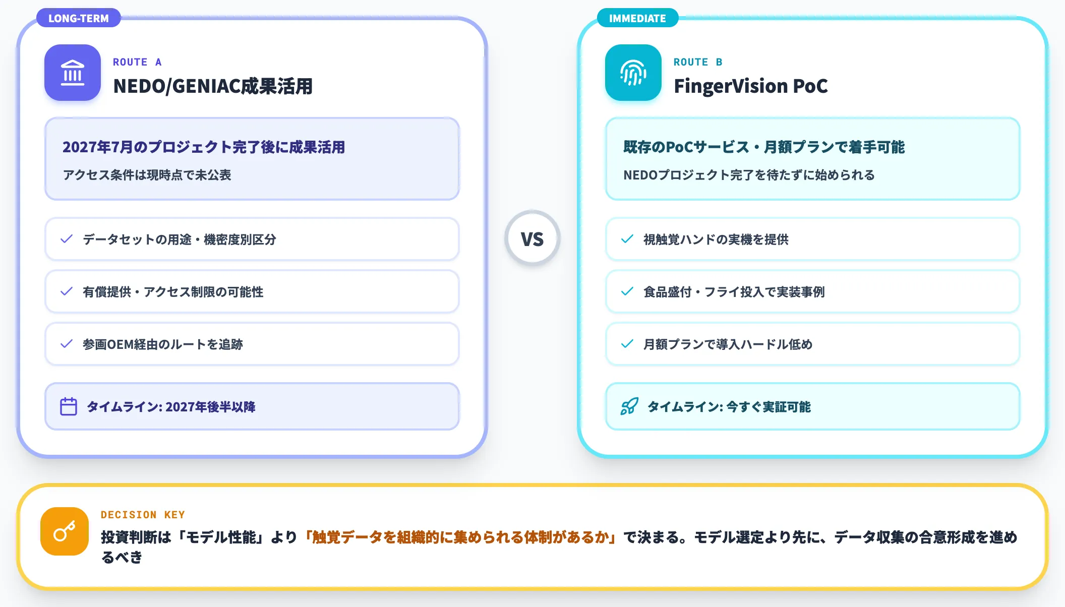 製造ライン投入の2ルート比較